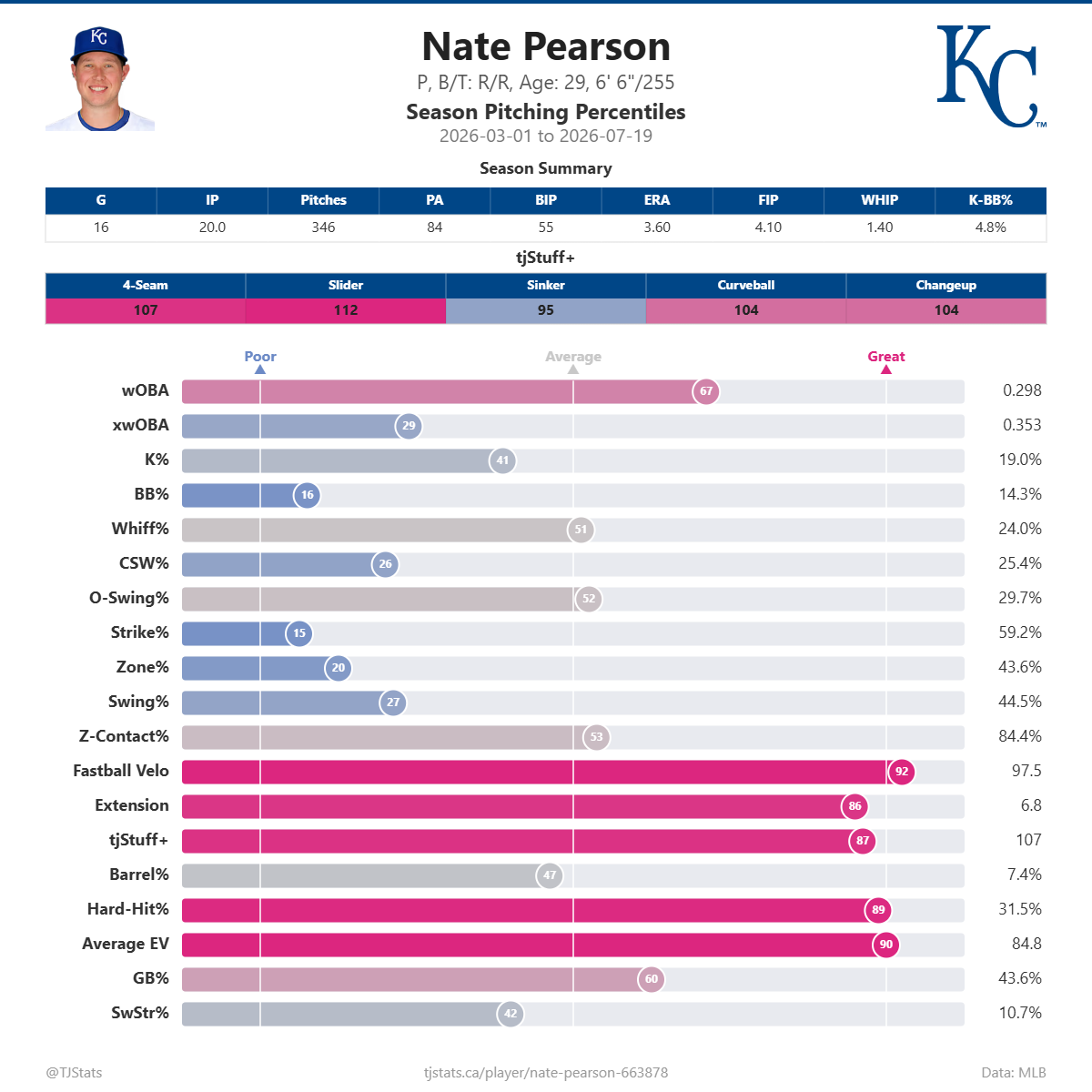 Nate_Pearson_percentiles (1).png