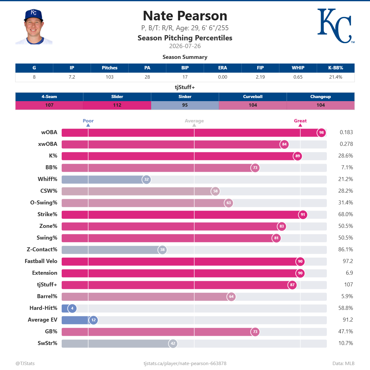 Nate_Pearson_percentiles.png