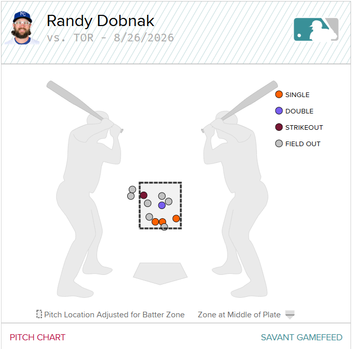 Randy Dobnak SI Pitch Chart-Aug. 26.png