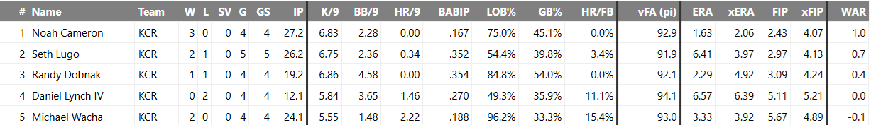 Royals SP-August-2026.png