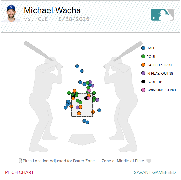 Wacha Four-Seamer Pitch Chart-Aug. 28.png