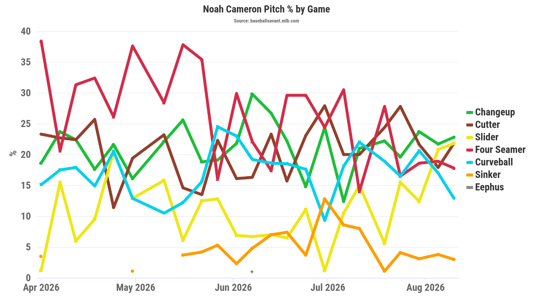 chart (31).png