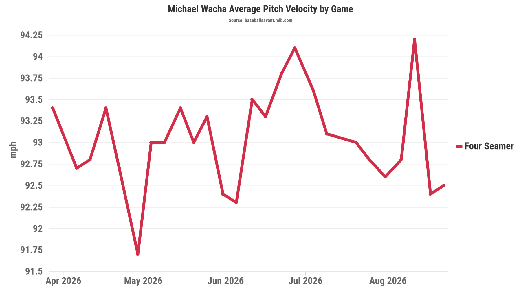 chart (34).png