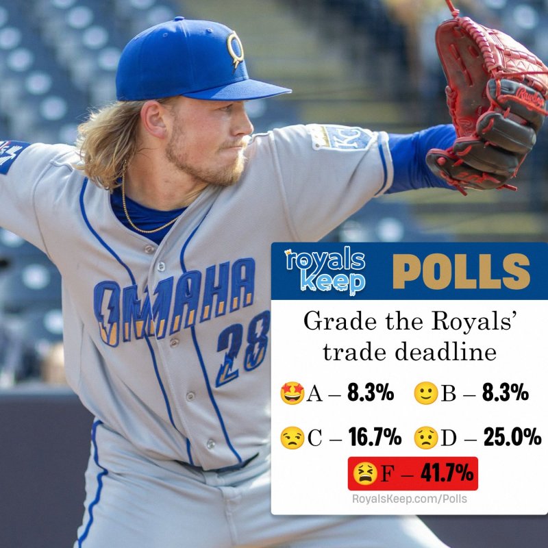 Grading the Trade Deadline