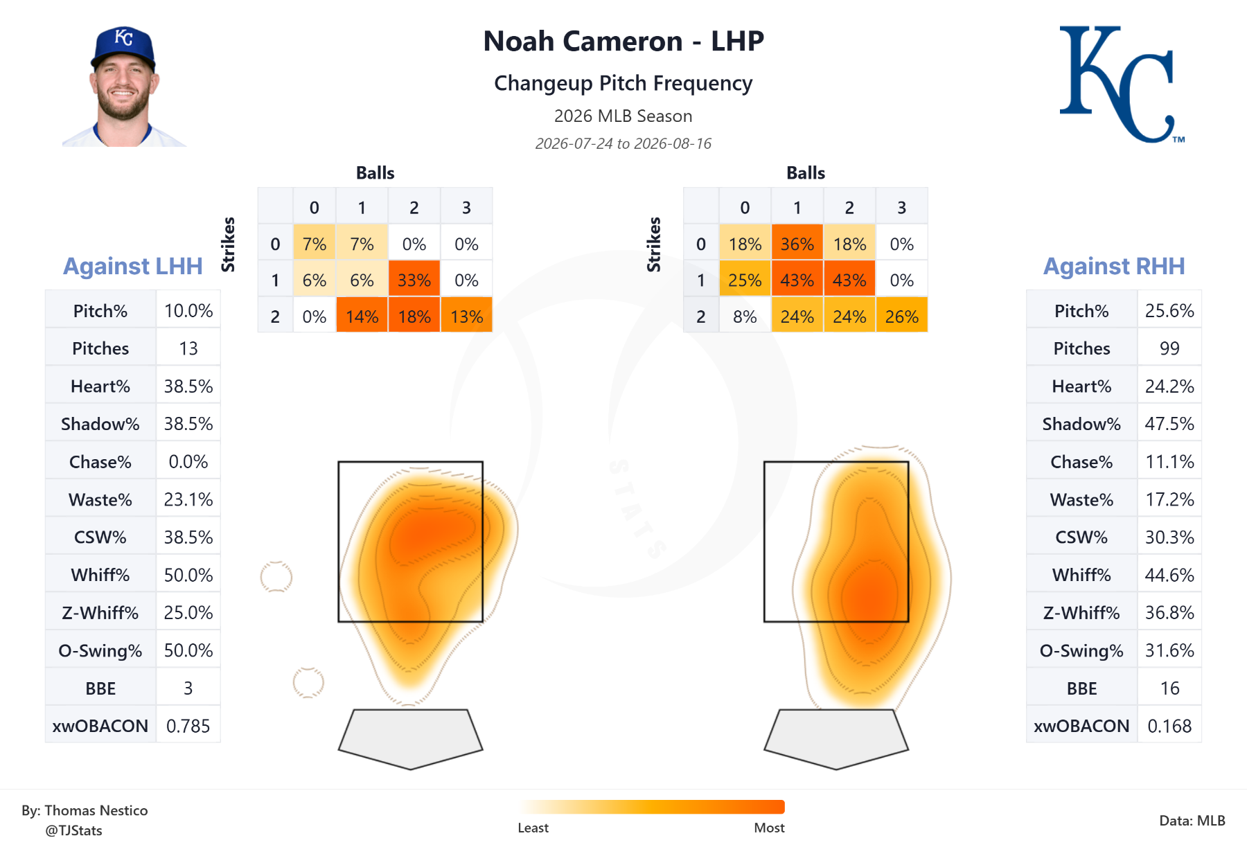 tjstats_heat_map (21).png
