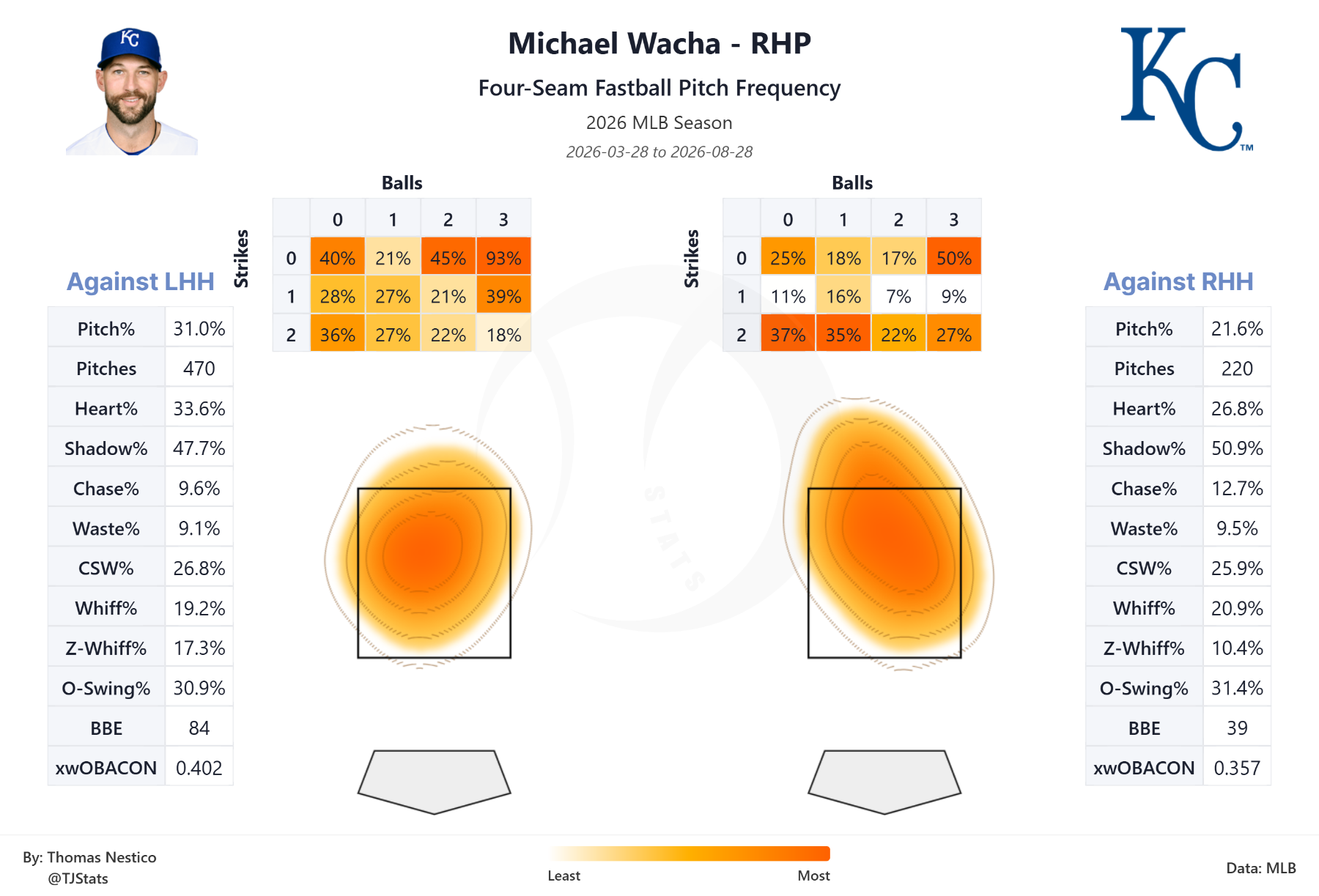 tjstats_heat_map (22).png