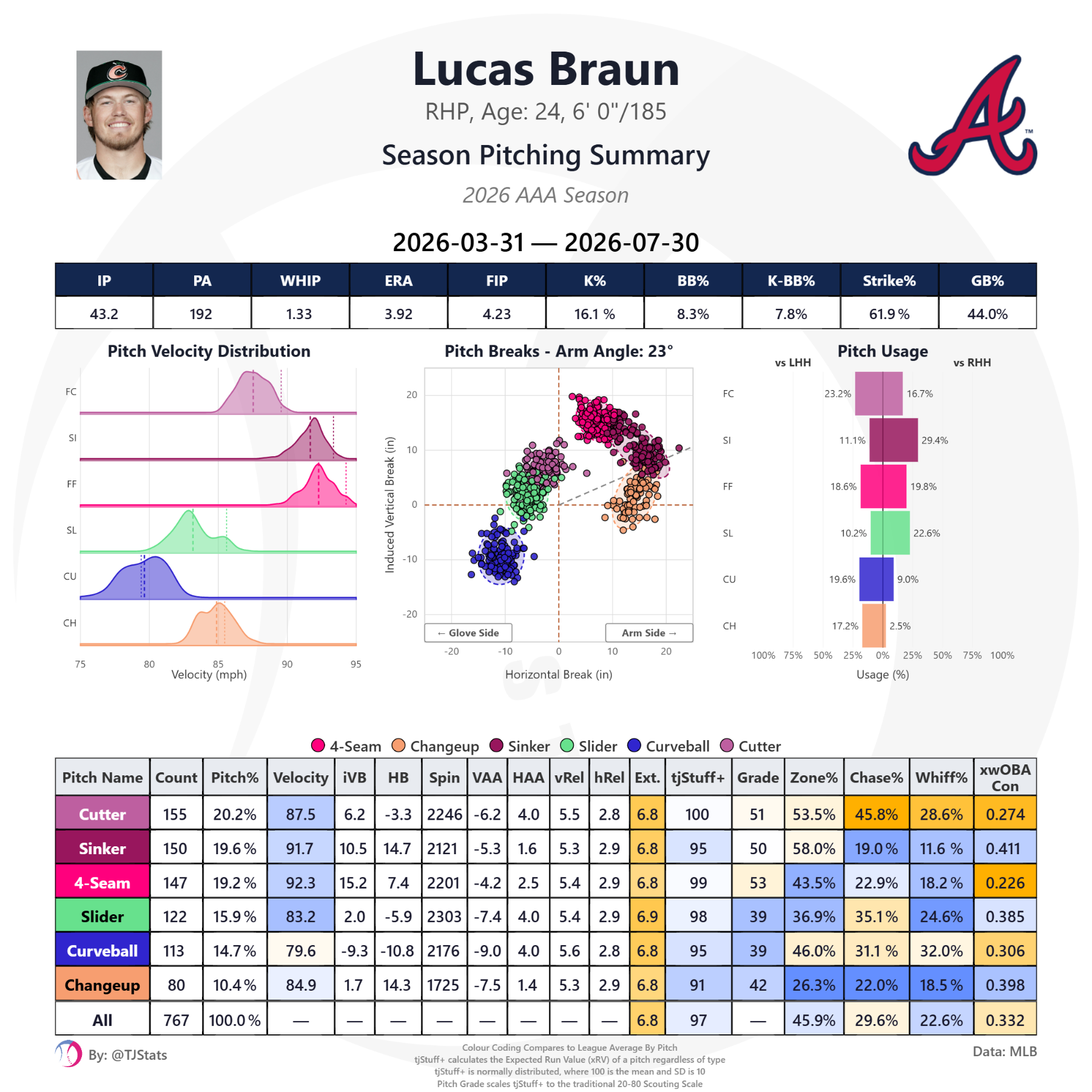 tjstats_season_summary - 2026-08-01T220840.352.png