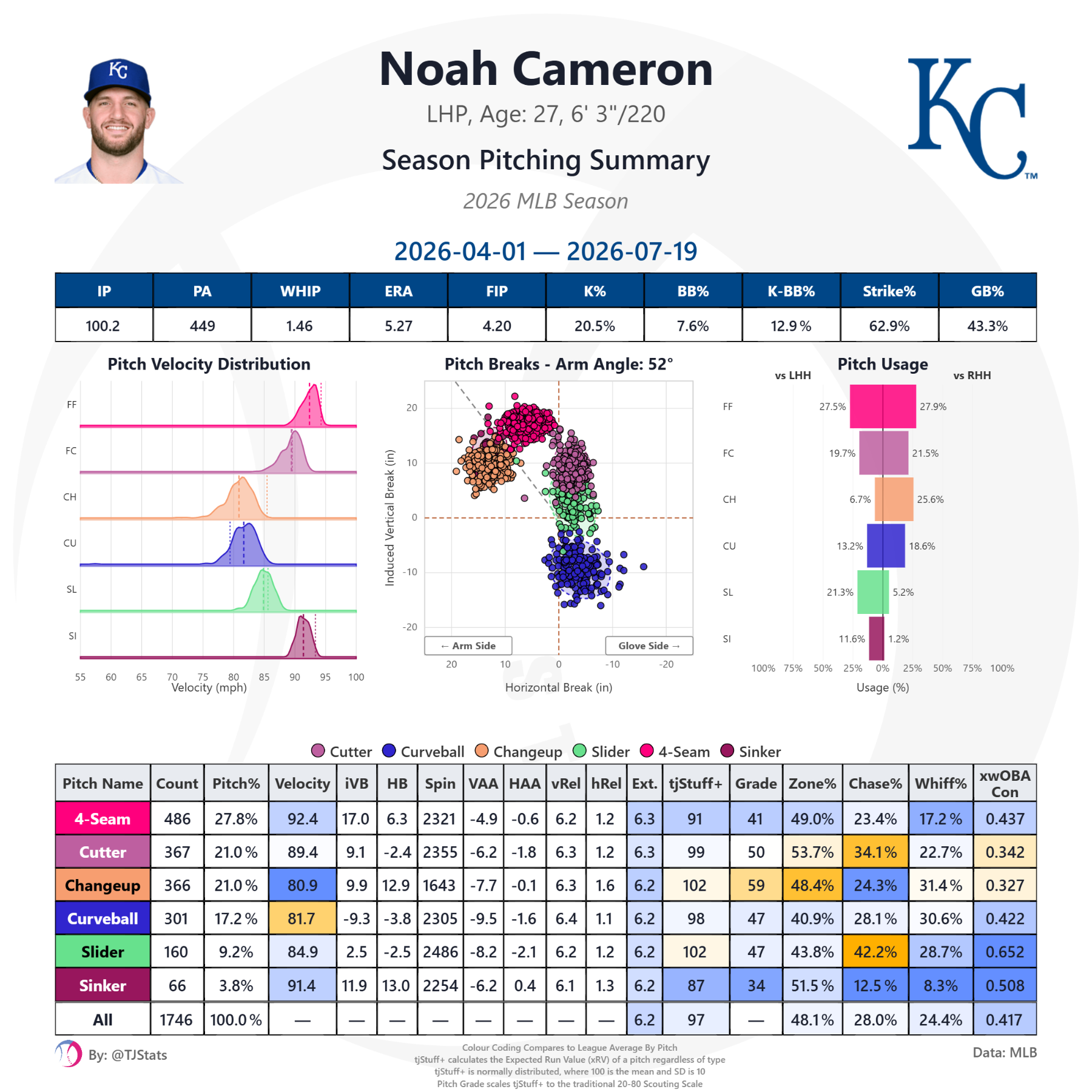 tjstats_season_summary - 2026-08-08T182538.740.png