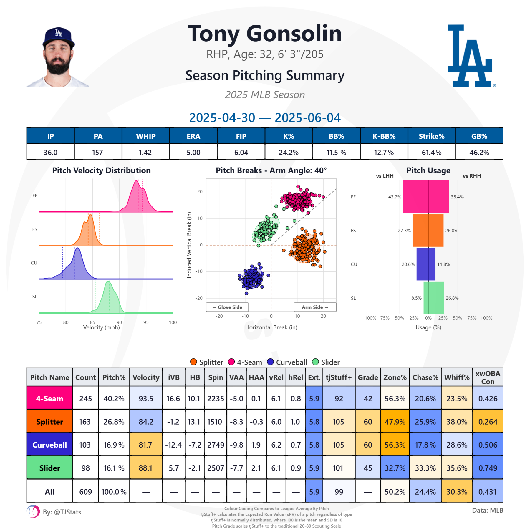 tjstats_season_summary - 2026-08-13T214313.912.png