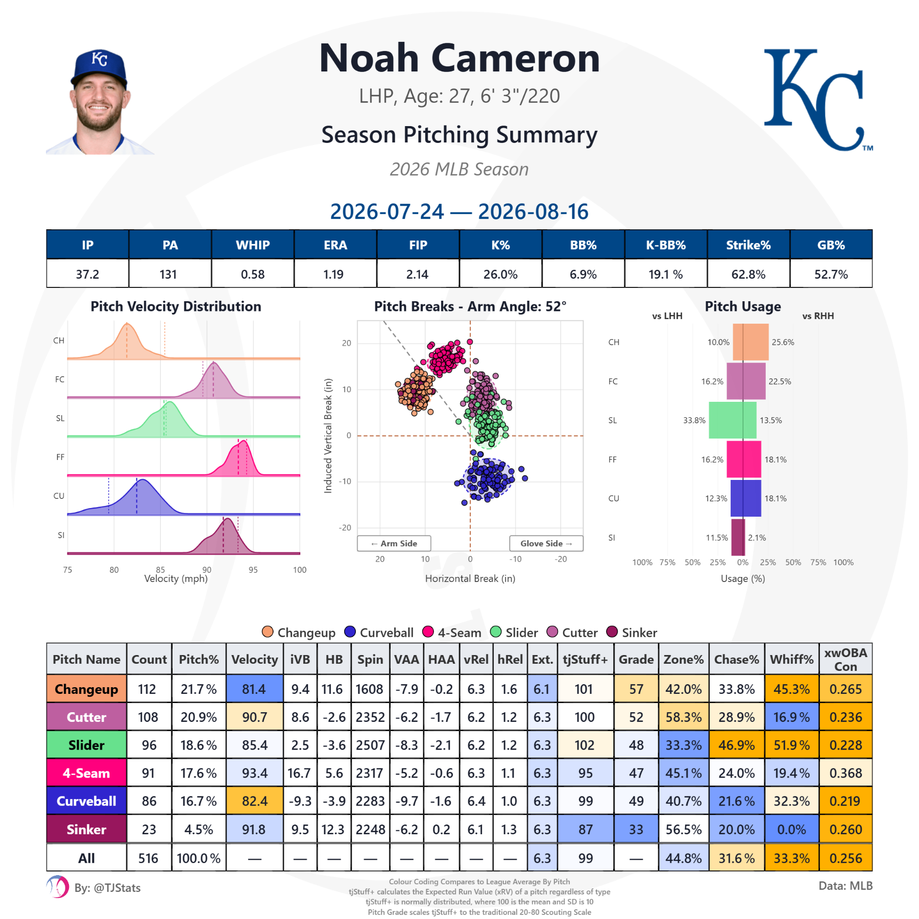 tjstats_season_summary - 2026-08-16T205906.237.png