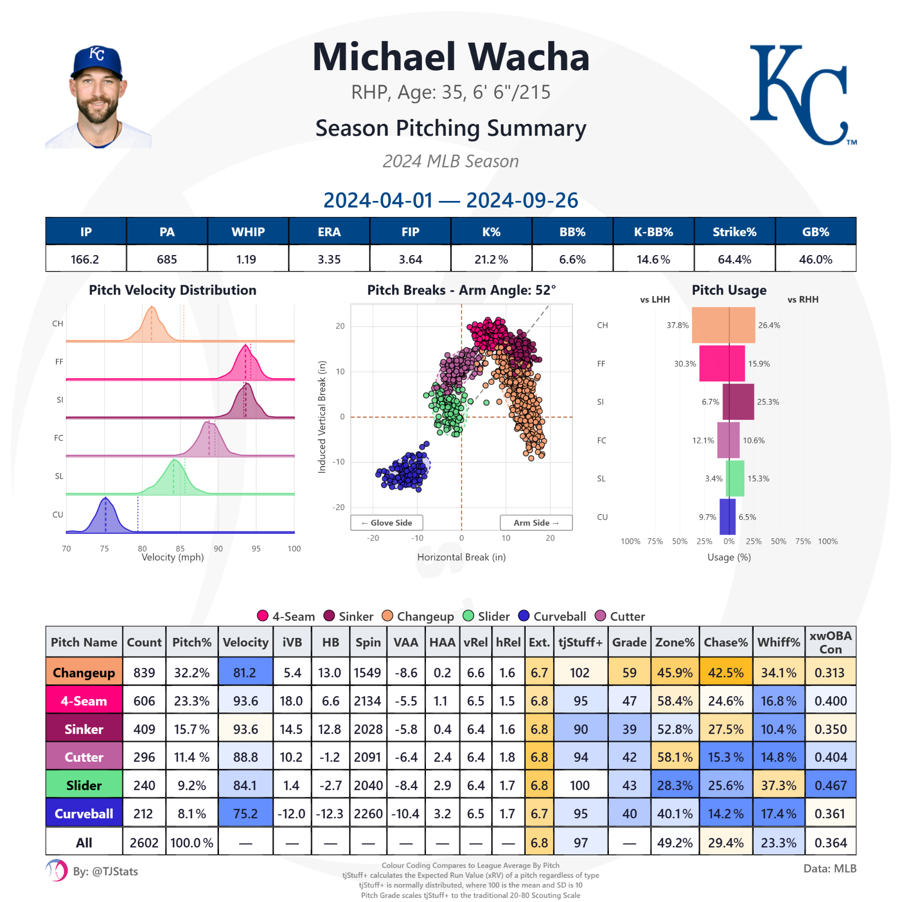 tjstats_season_summary - 2026-08-16T211540.190.png