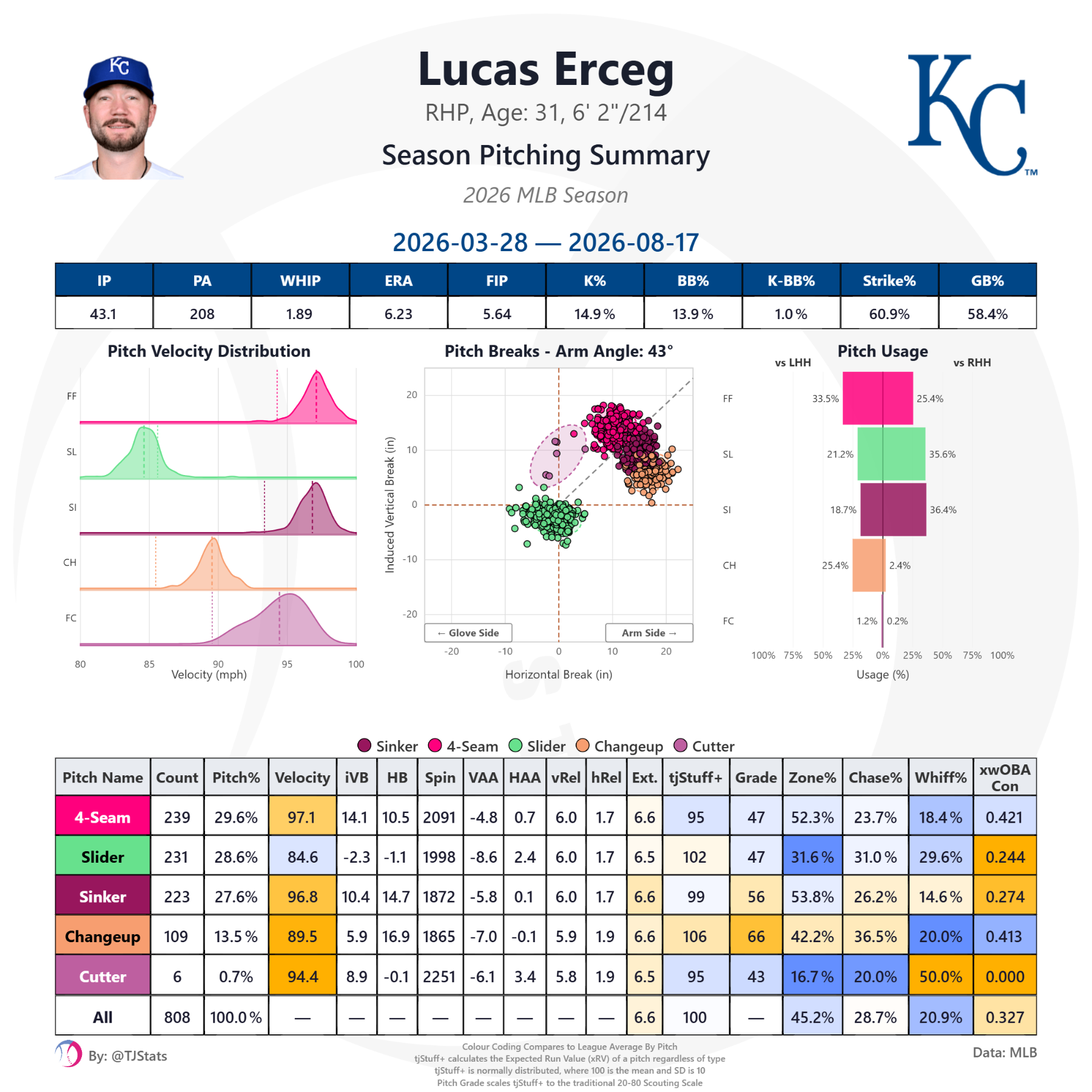 tjstats_season_summary - 2026-08-19T203313.405.png