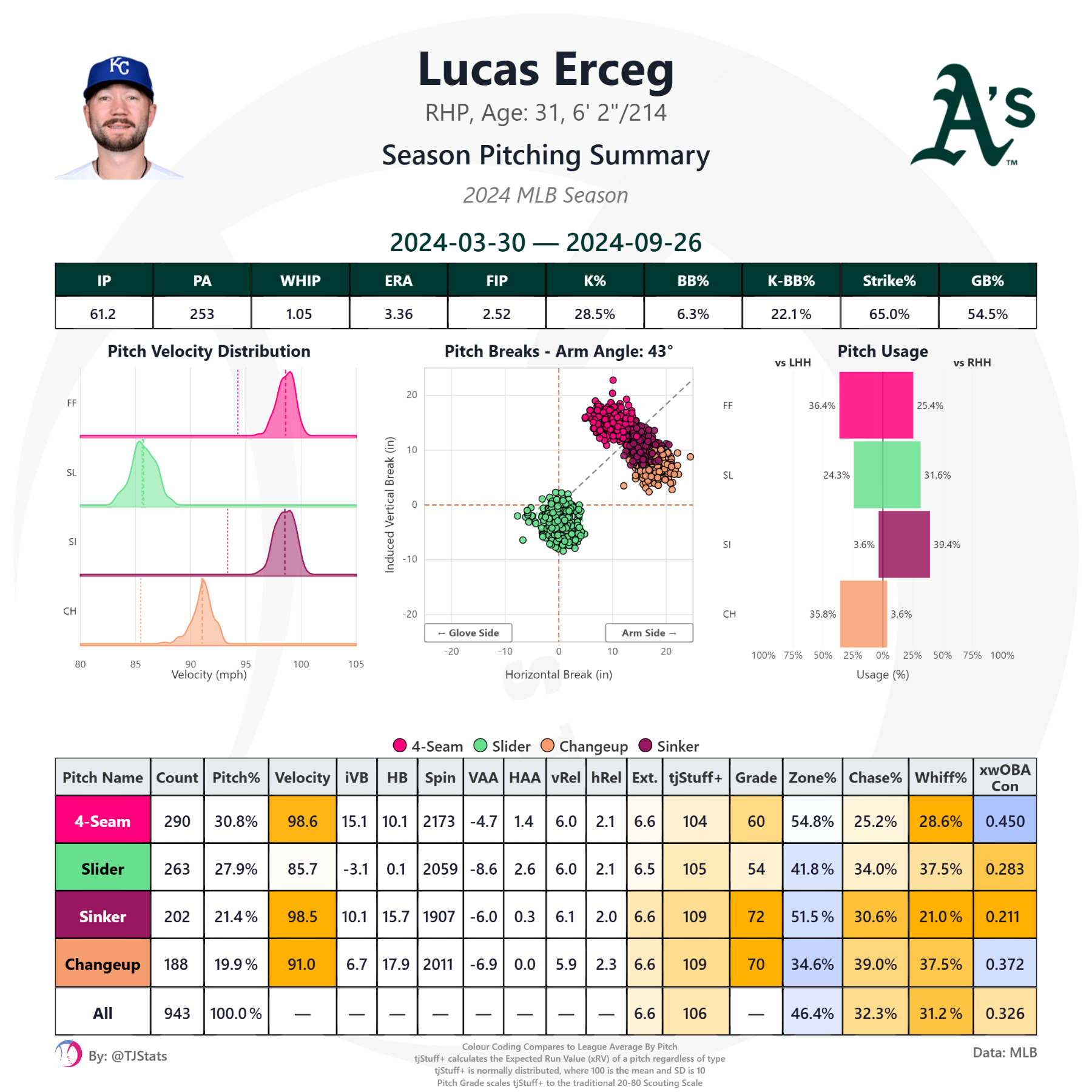 tjstats_season_summary - 2026-08-19T203347.821.png