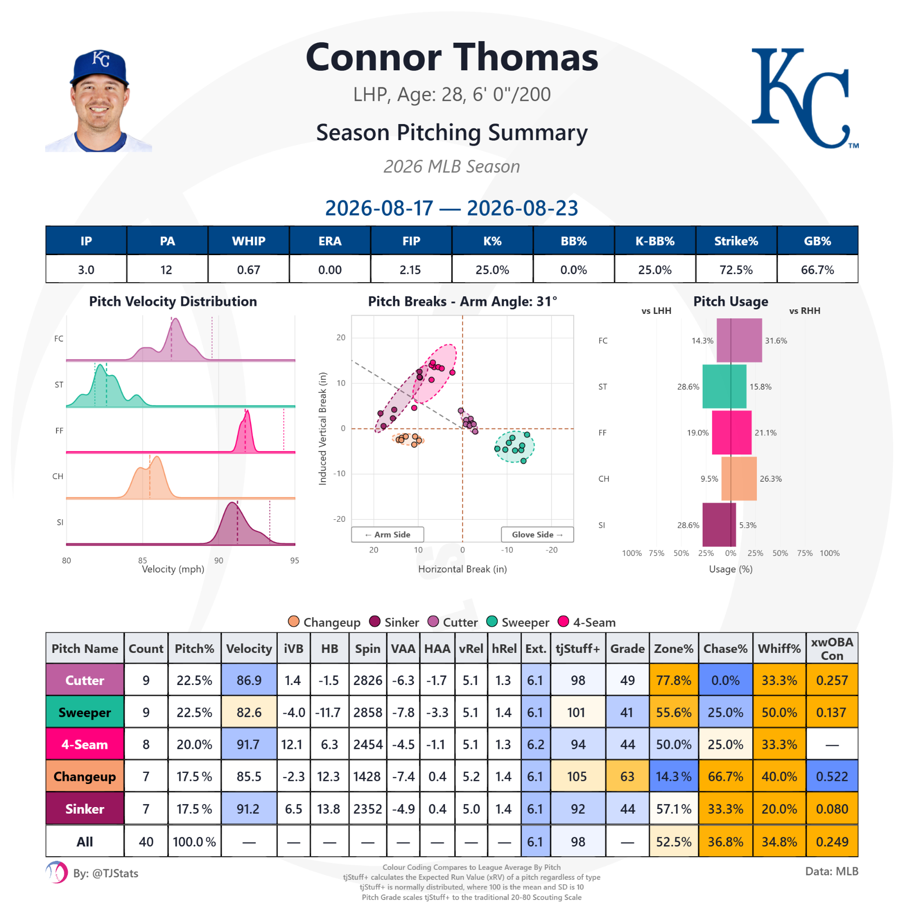 tjstats_season_summary - 2026-08-24T203308.416.png