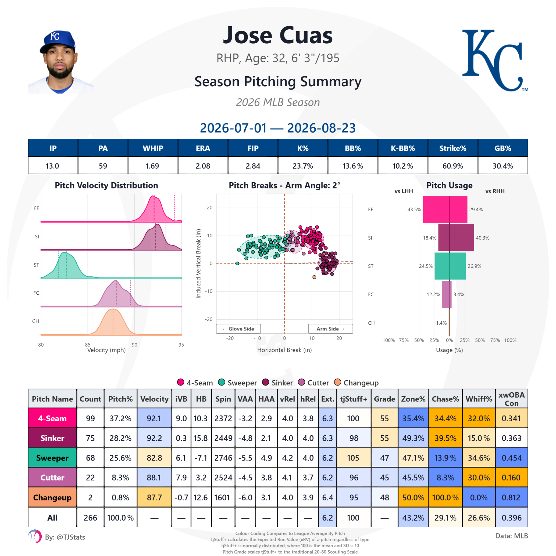 tjstats_season_summary - 2026-08-24T204715.388.png