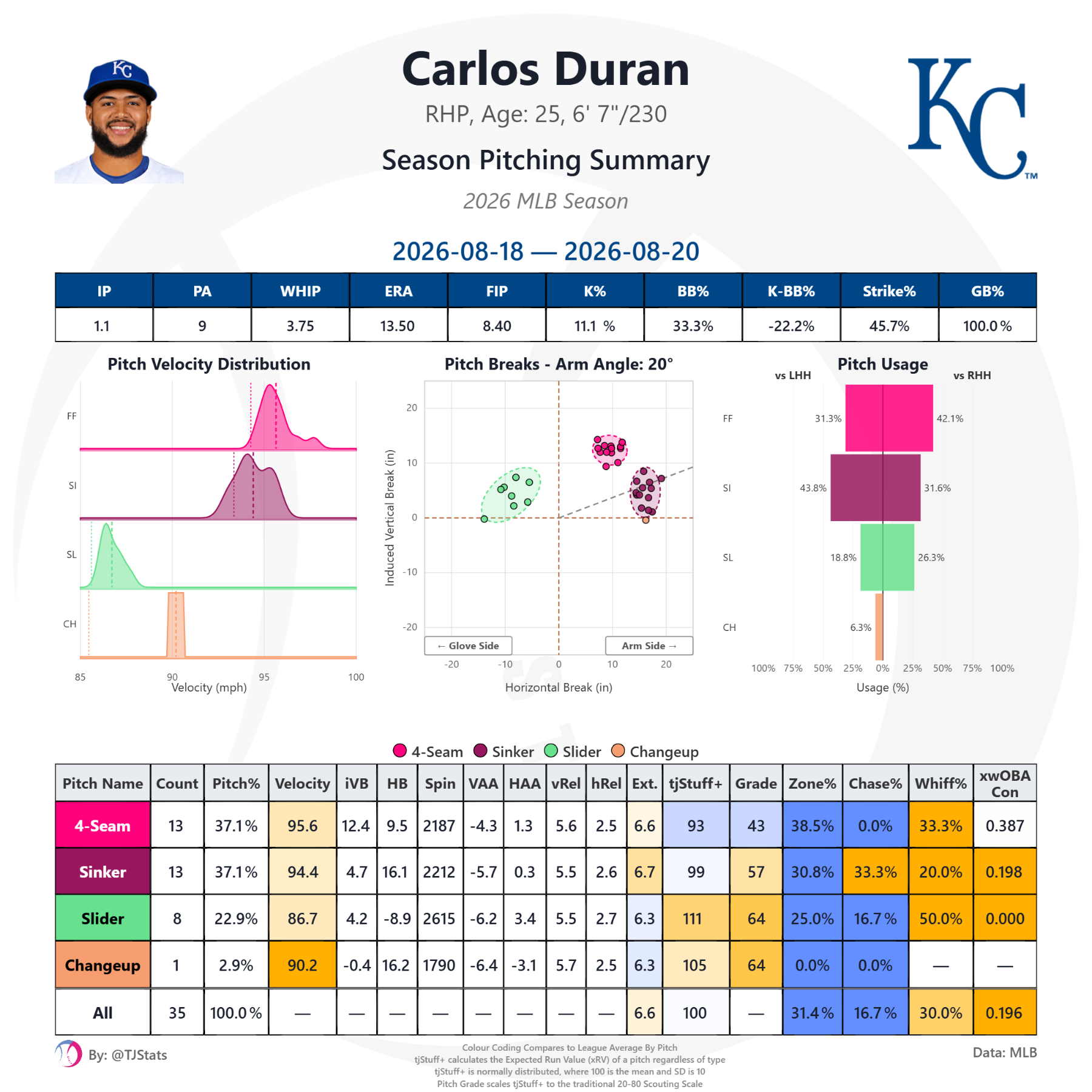 tjstats_season_summary - 2026-08-24T210155.394.png