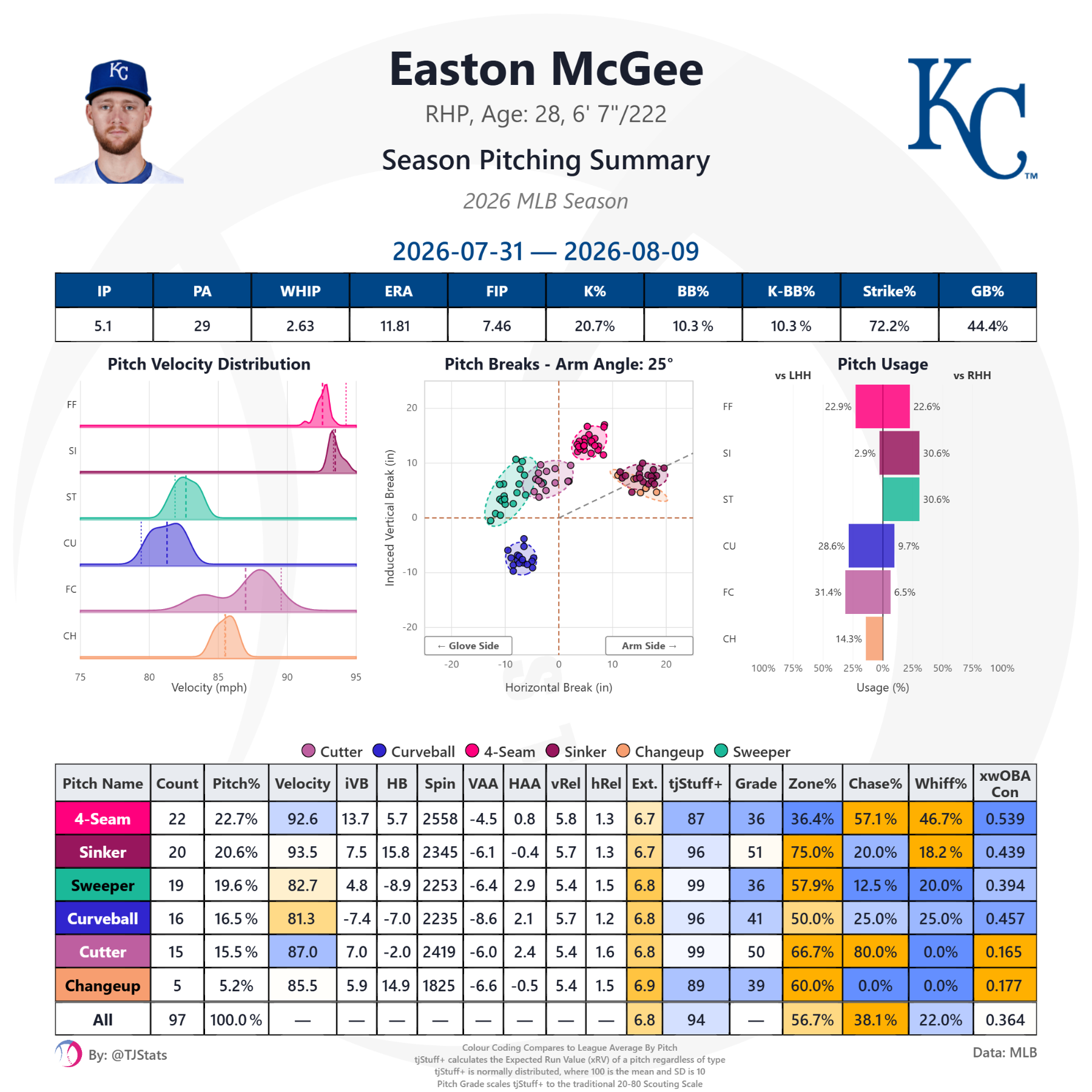 tjstats_season_summary - 2026-08-24T211348.540.png