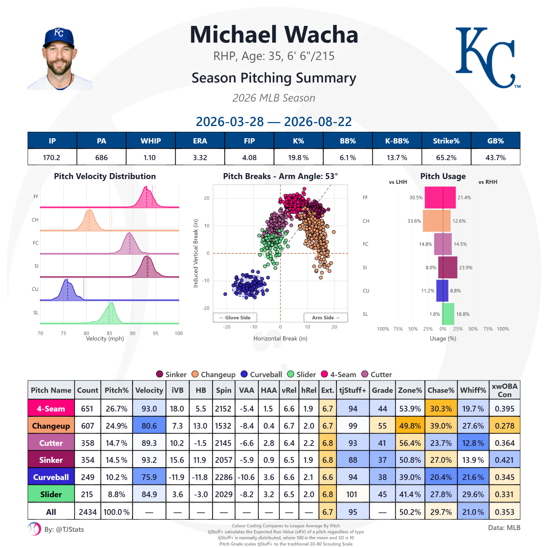 tjstats_season_summary - 2026-08-28T212609.483.png