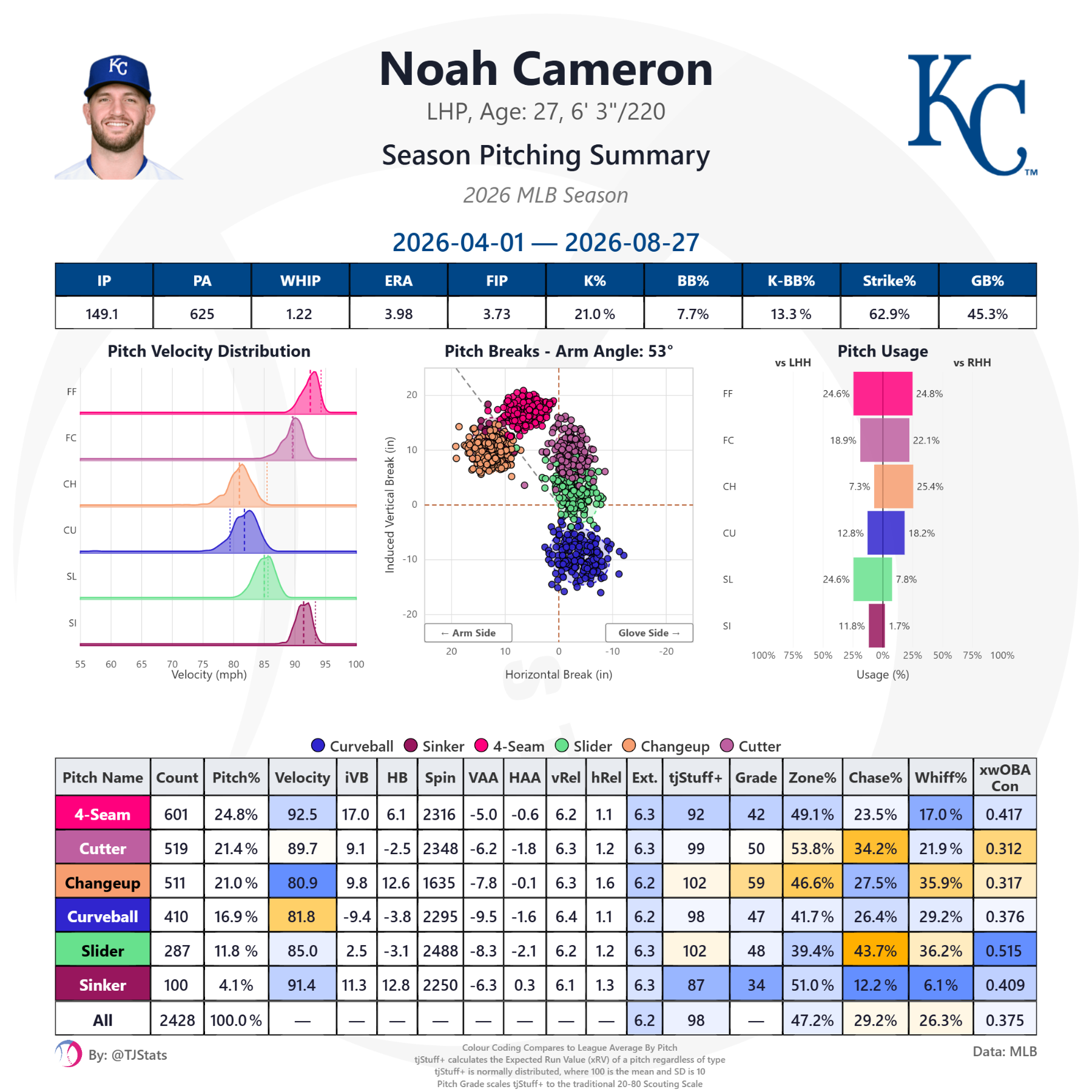 tjstats_season_summary - 2026-08-28T220739.412.png