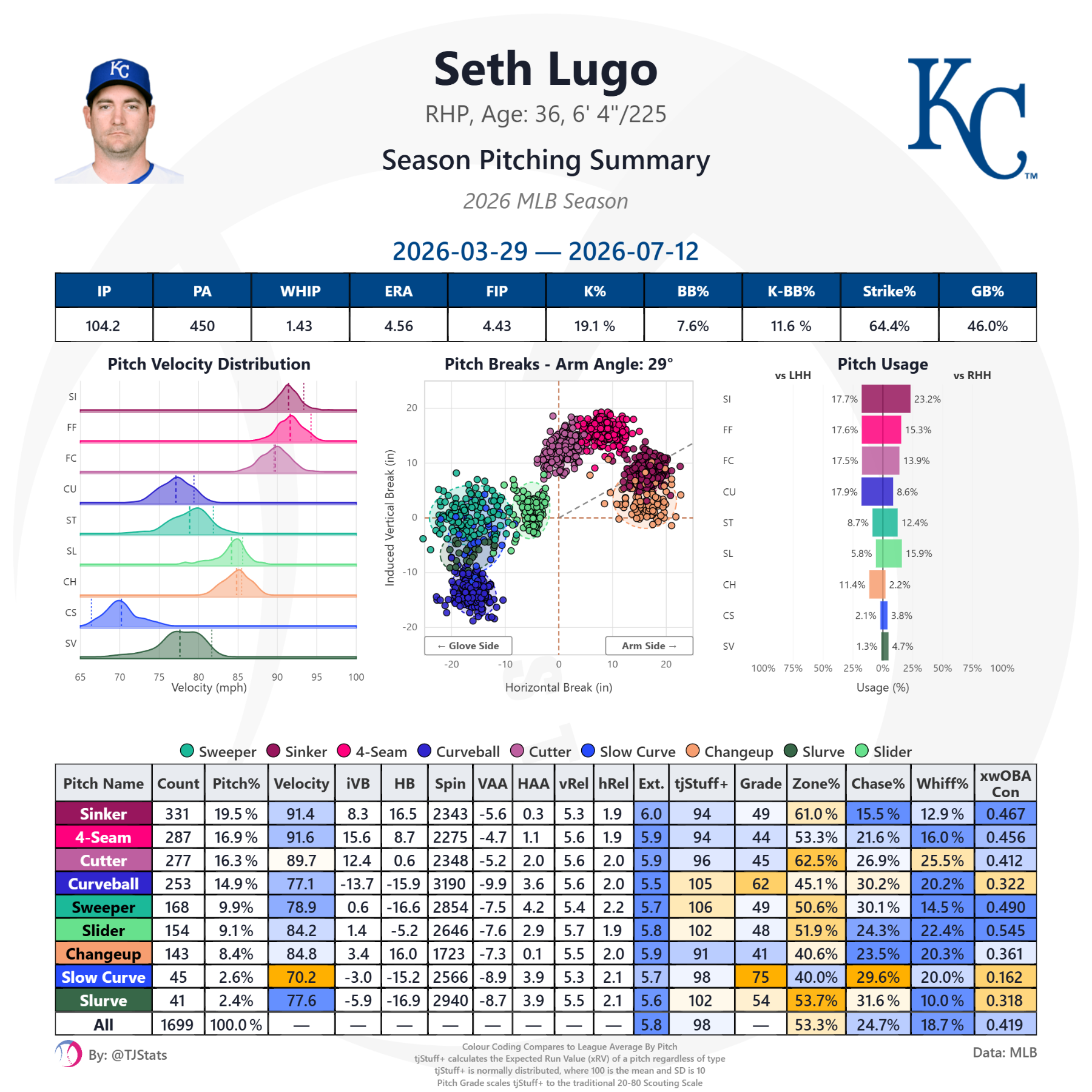 tjstats_season_summary - 2026-08-30T210321.969.png