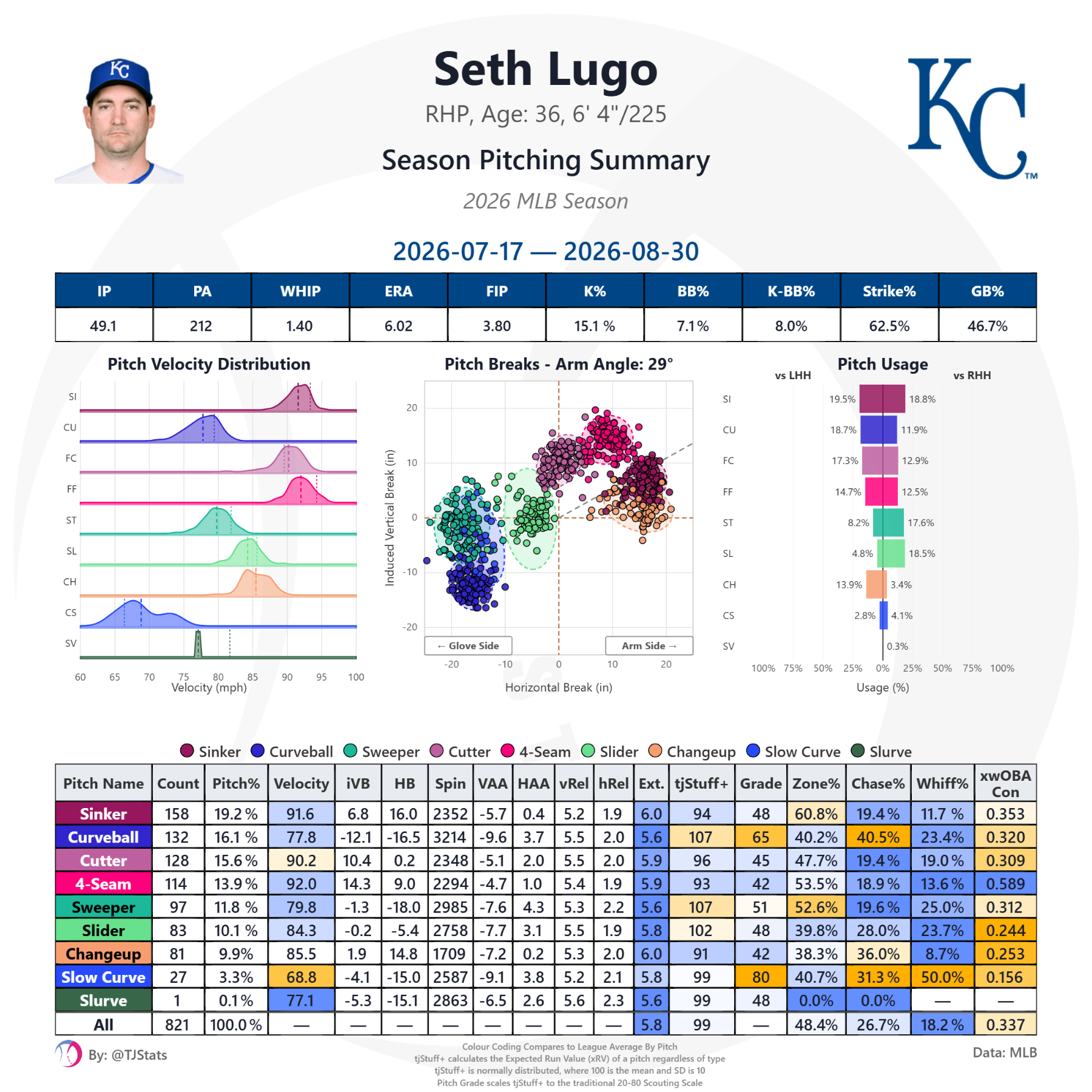tjstats_season_summary - 2026-08-30T210357.041.png