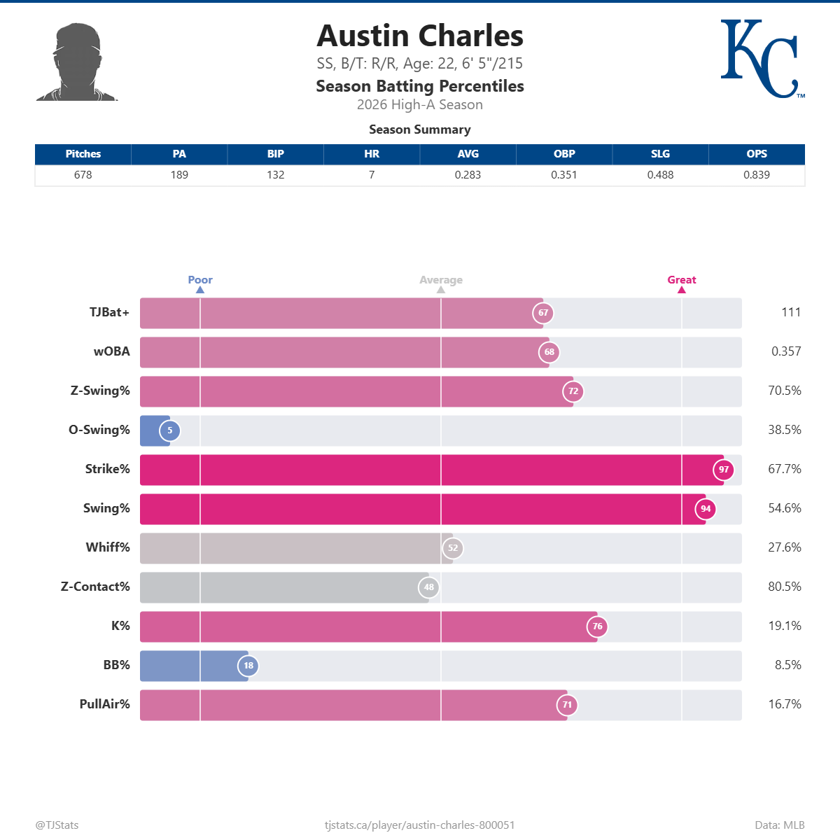 Austin_Charles_percentiles (2).png