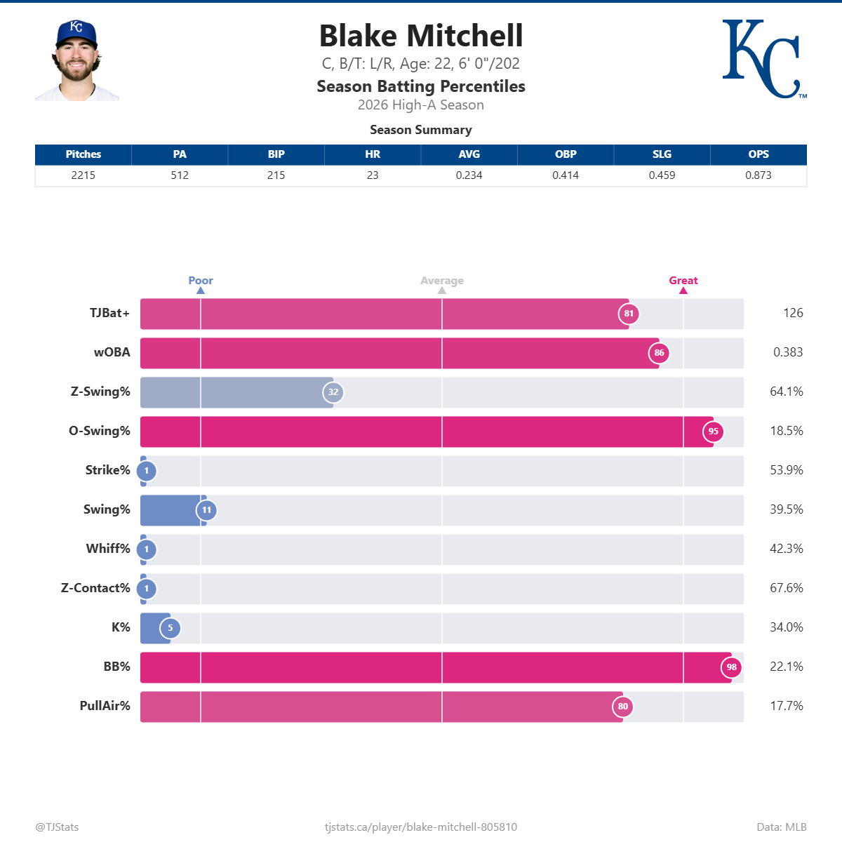 Blake_Mitchell_percentiles.png