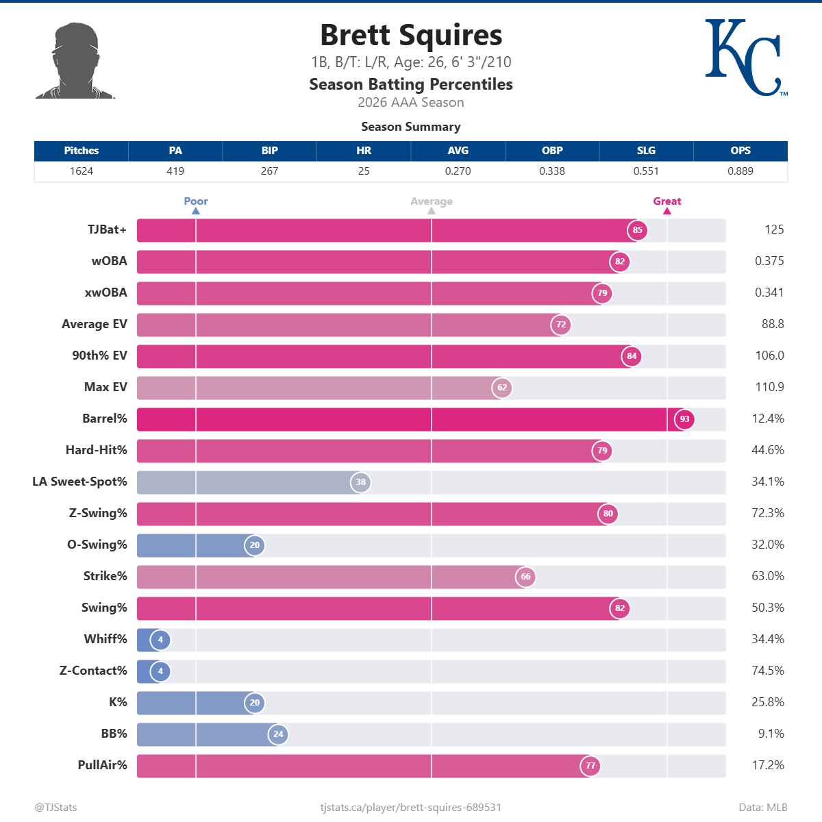 Brett_Squires_percentiles (8).png