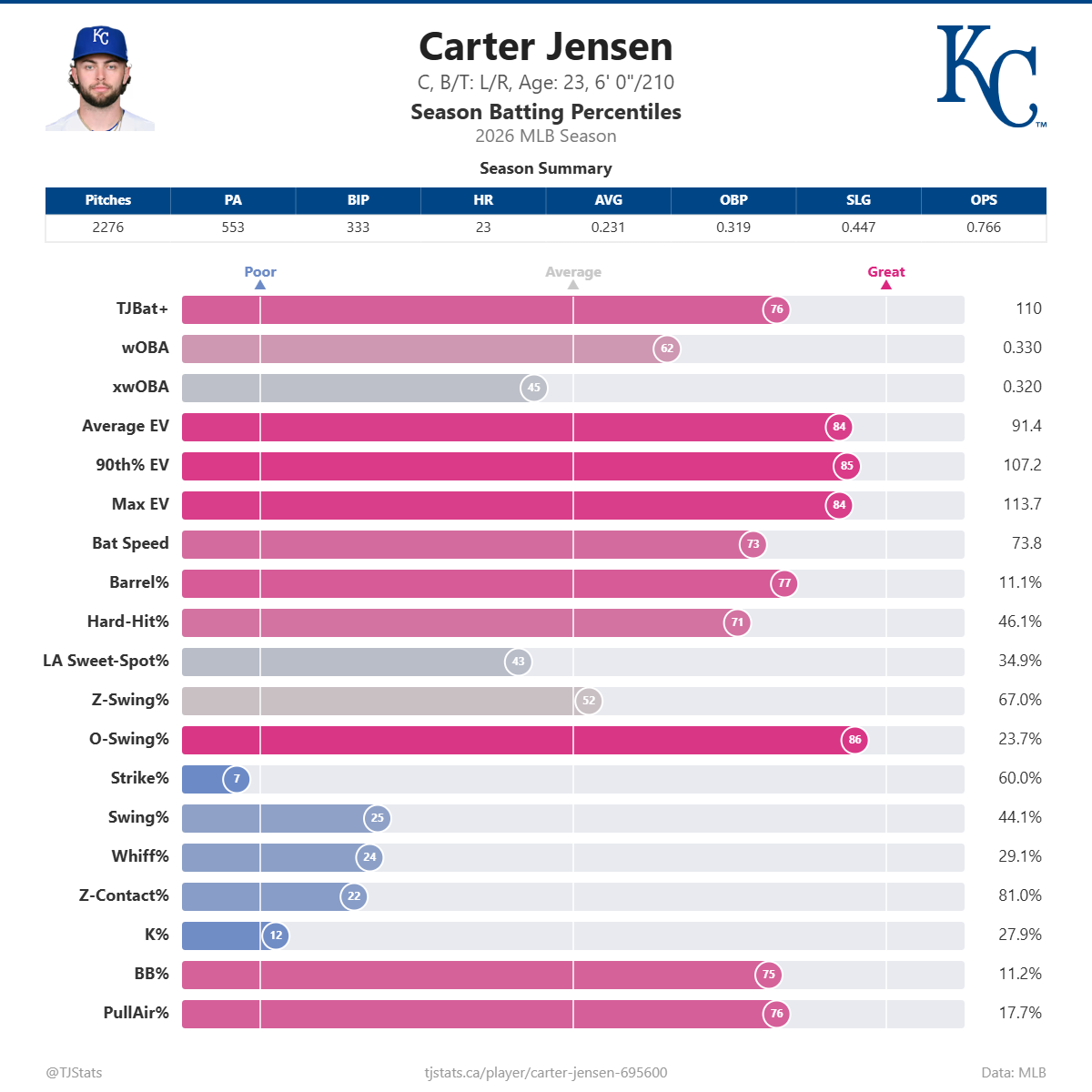 Carter_Jensen_percentiles (6).png