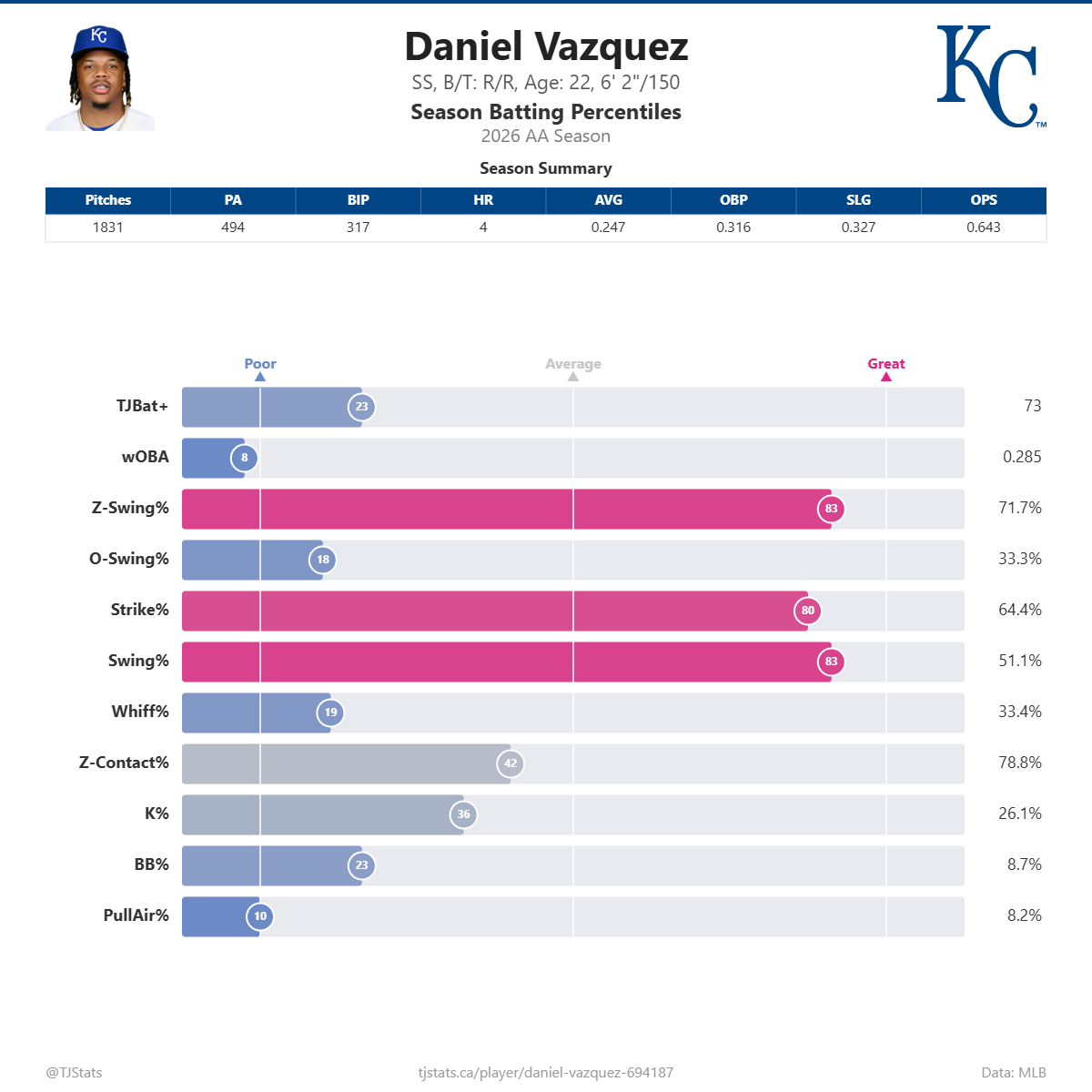 Daniel_Vazquez_percentiles.png
