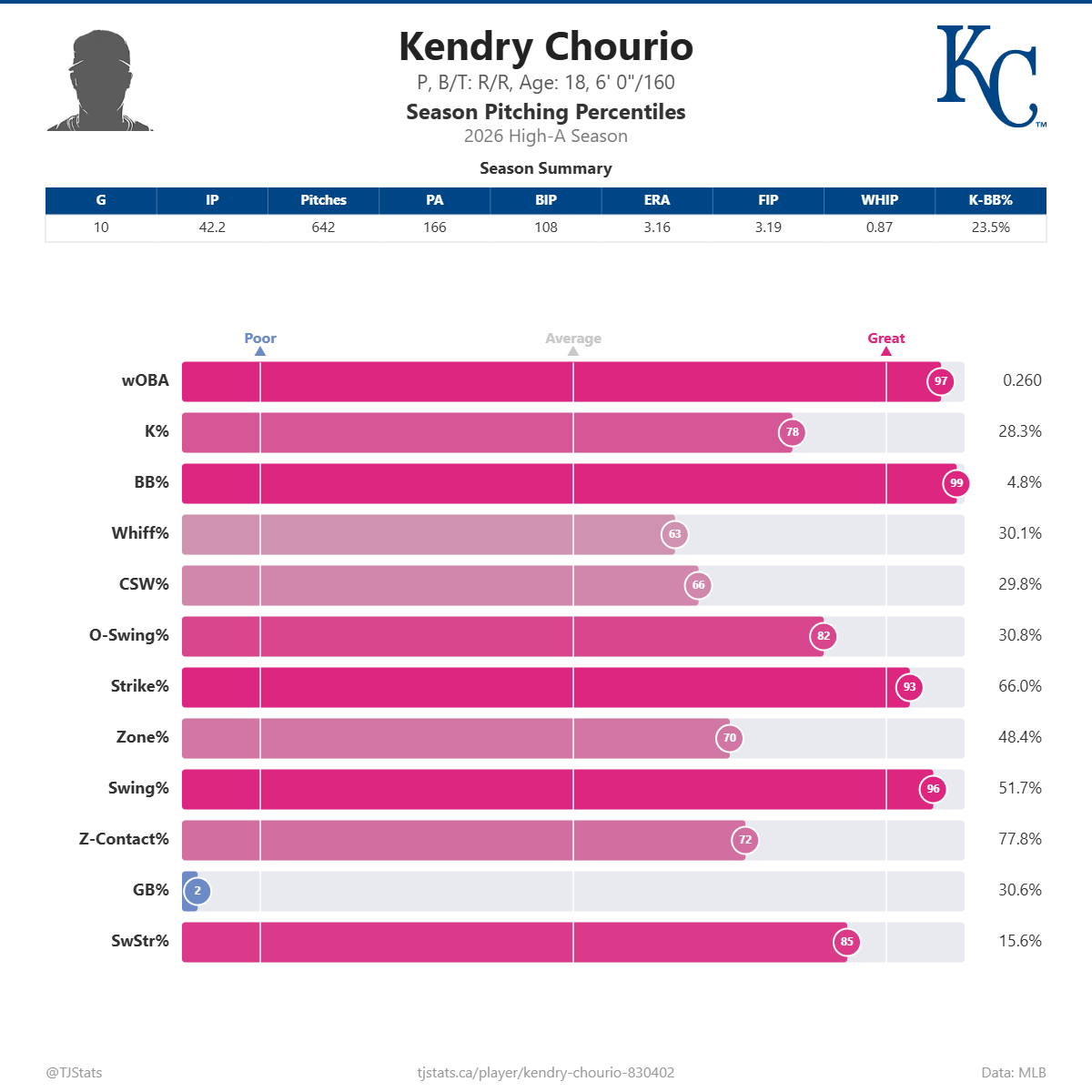 Kendry_Chourio_percentiles.png