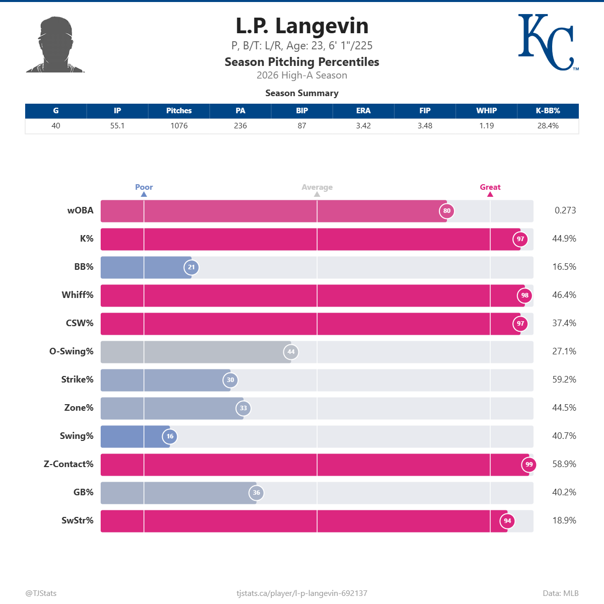 L_P__Langevin_percentiles (2).png