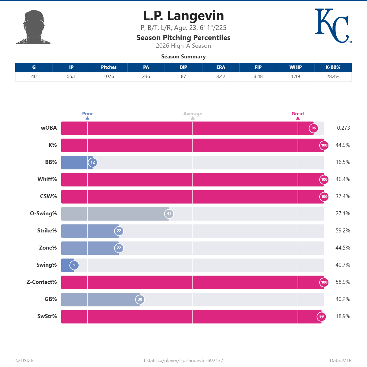 L_P__Langevin_percentiles.png