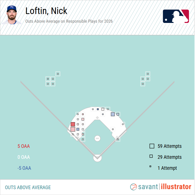 Nick Loftin OAA-2026.png