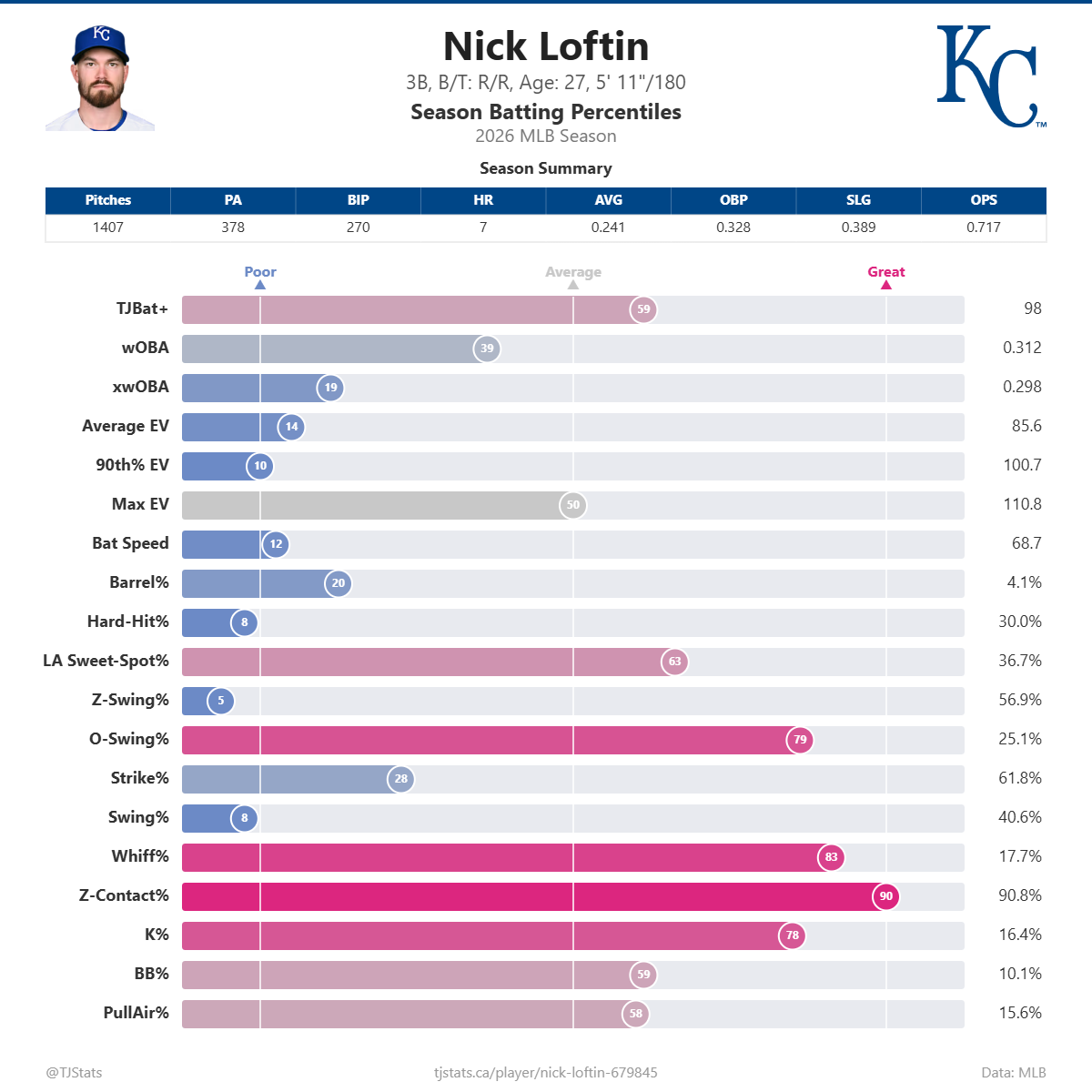 Nick_Loftin_percentiles (4).png