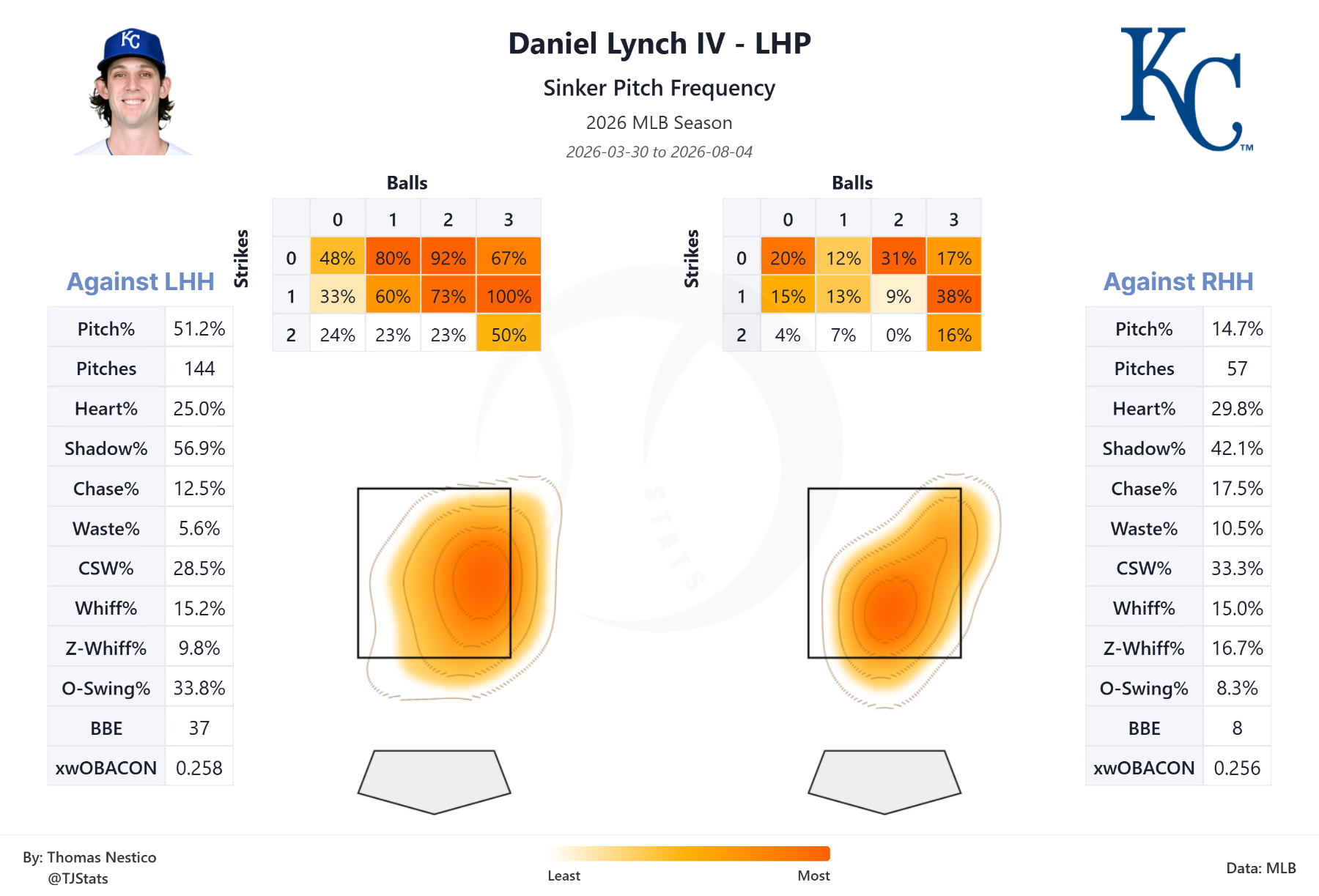tjstats_heat_map (23).png