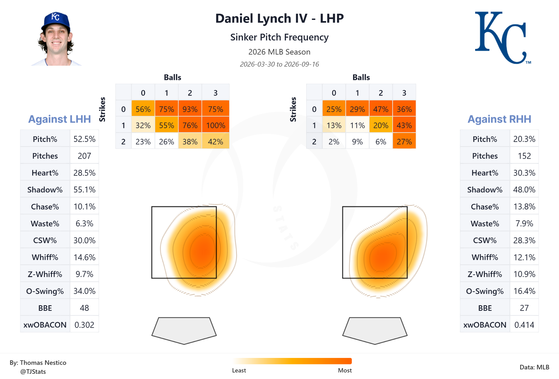 tjstats_heat_map (24).png