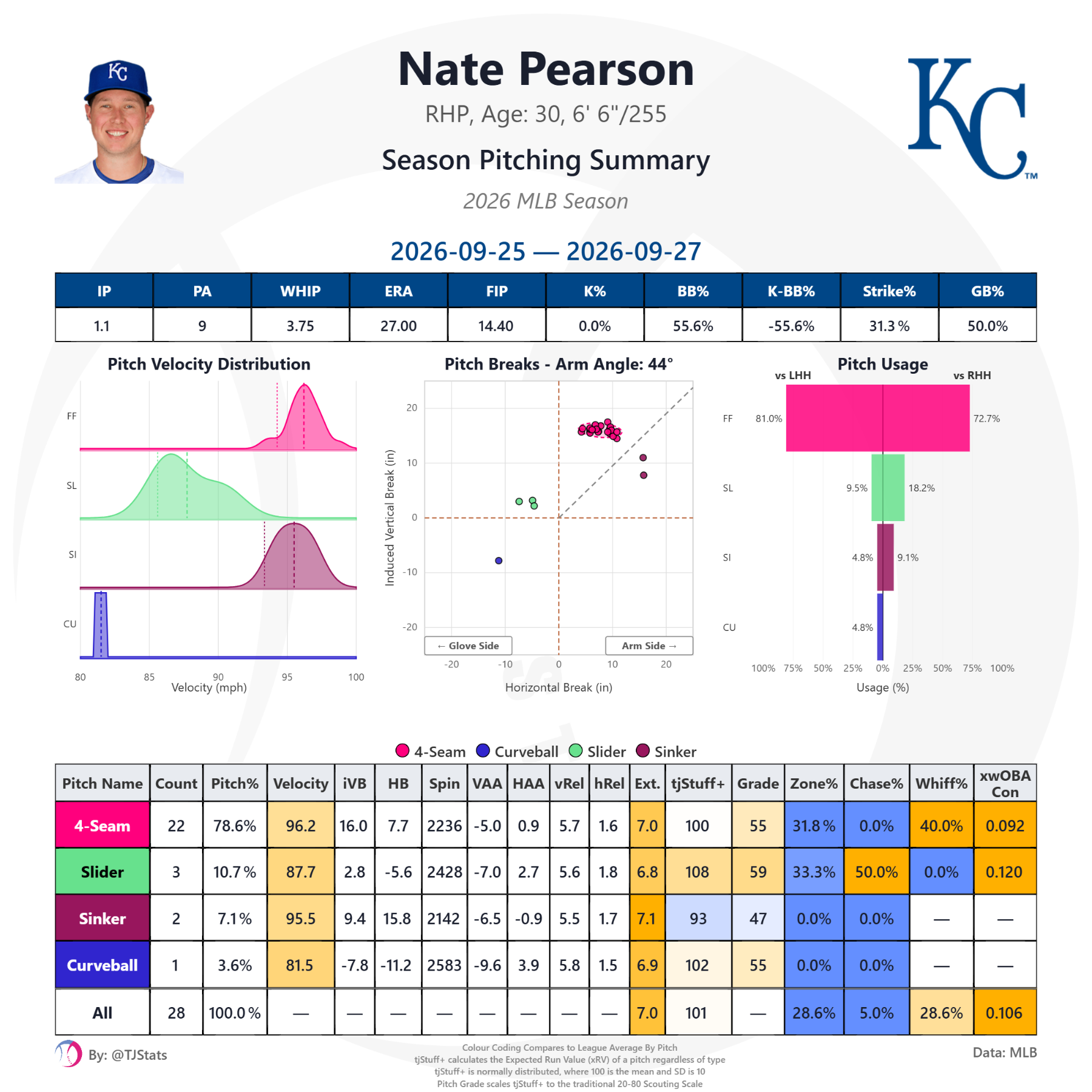 tjstats_season_summary (1).png