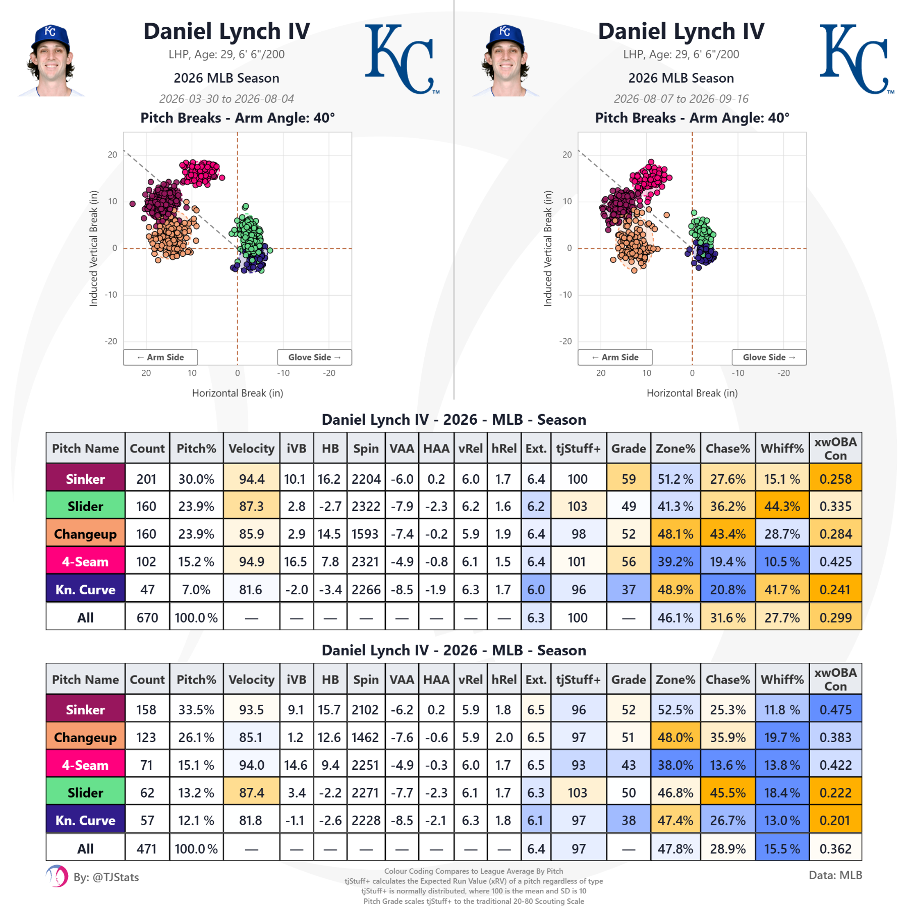 tjstats_season_summary (11) (1).png