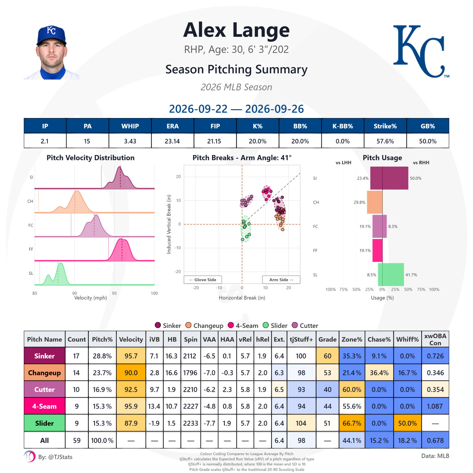 tjstats_season_summary (2).png