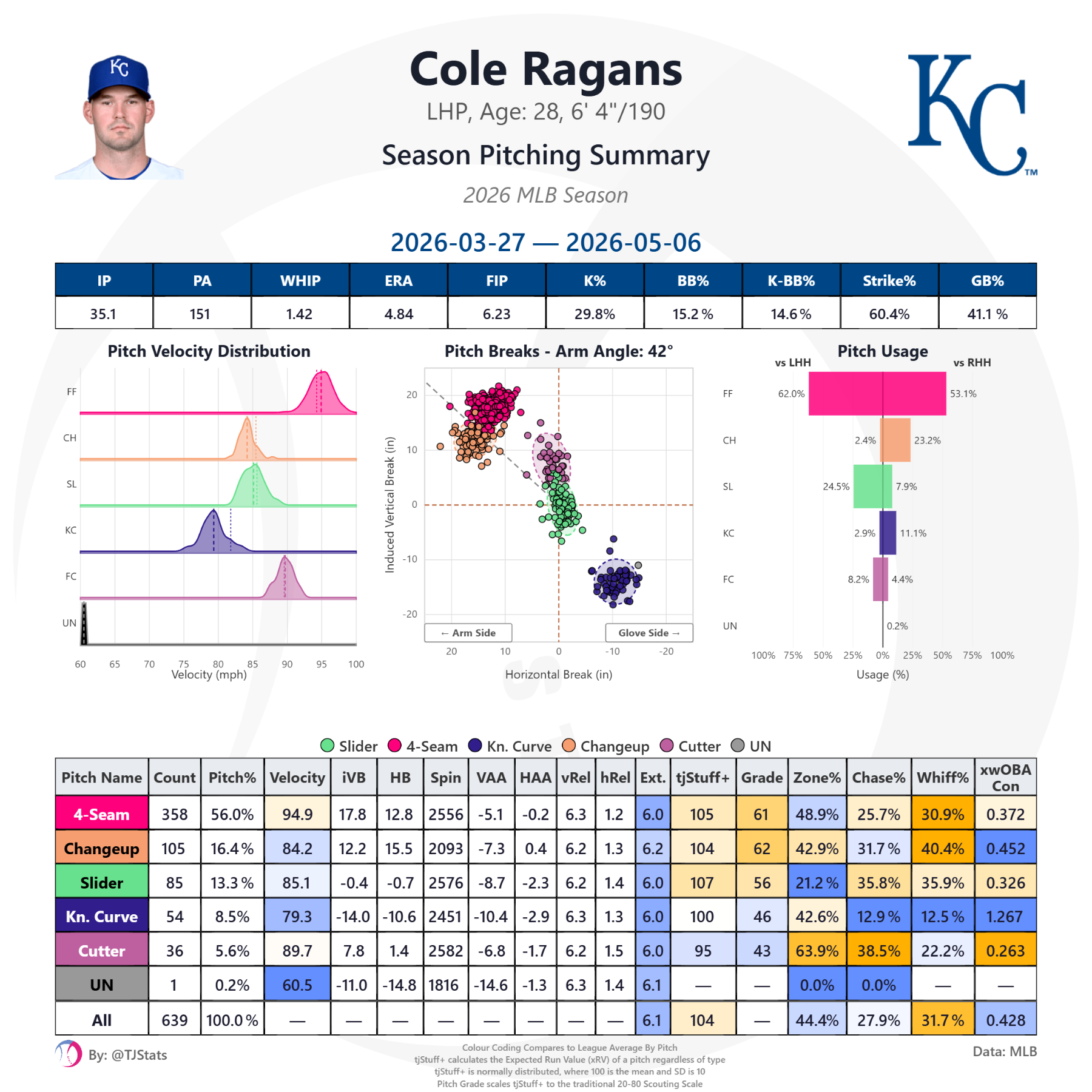 tjstats_season_summary (3).png