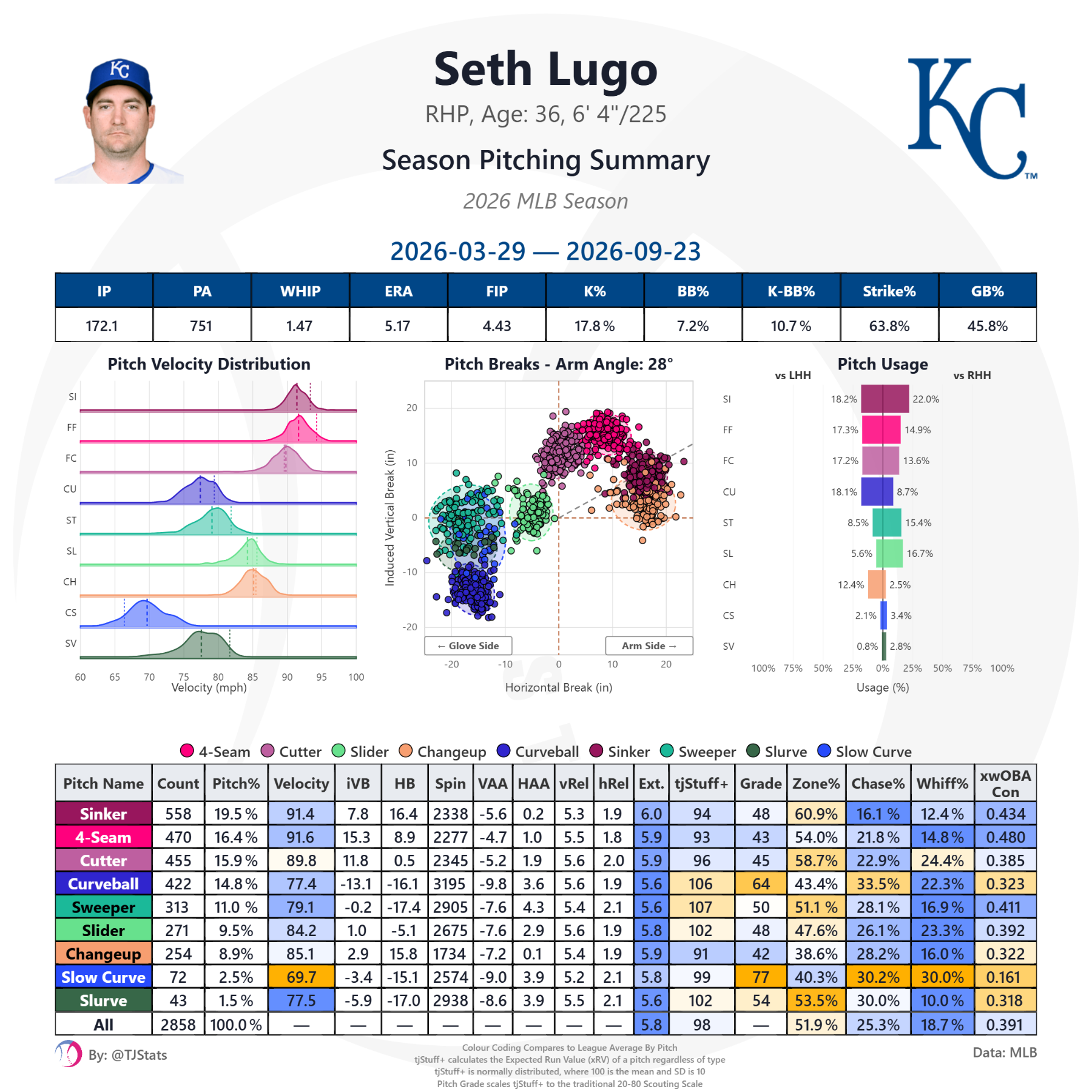 tjstats_season_summary - 2026-09-24T210825.041.png