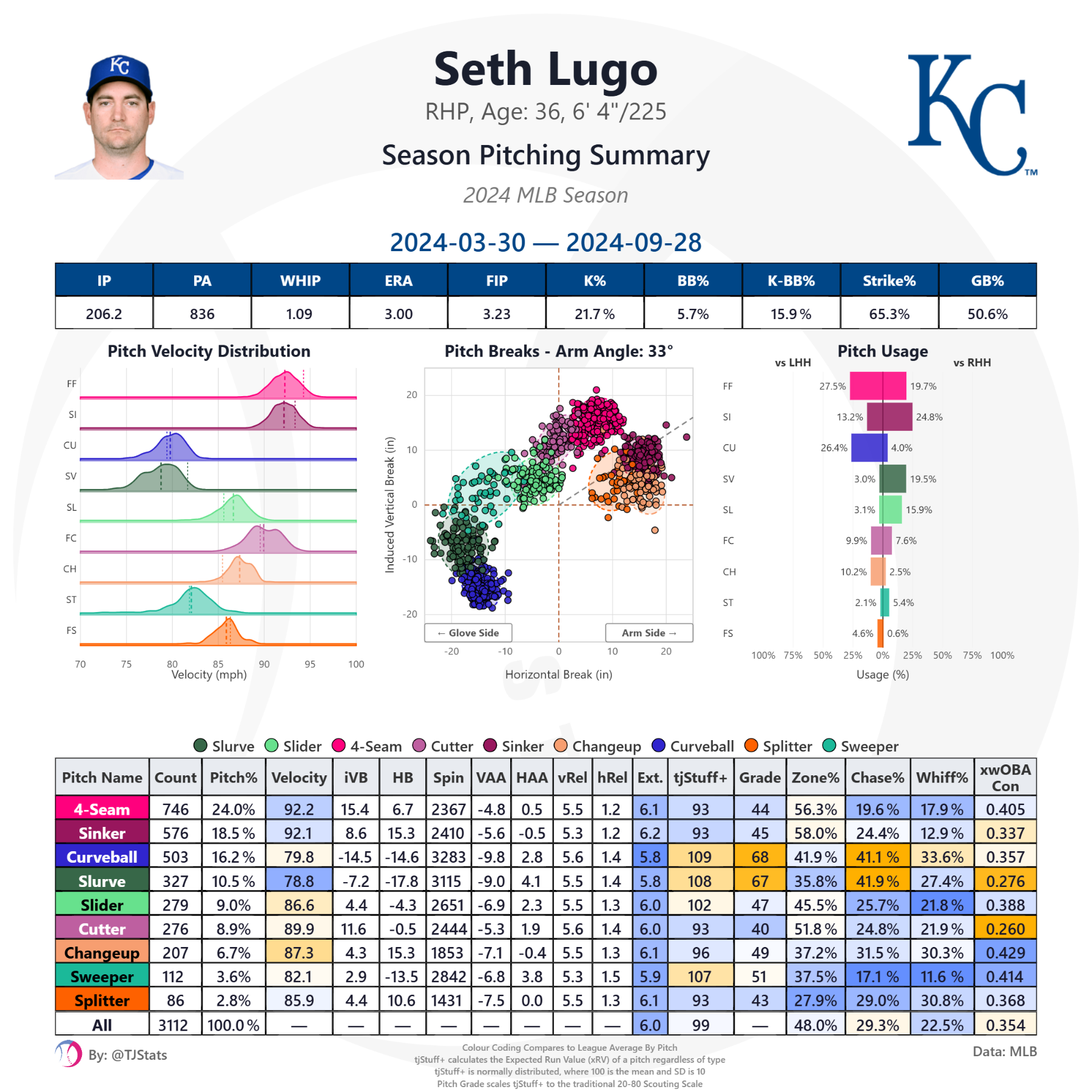 tjstats_season_summary - 2026-09-24T214743.823.png