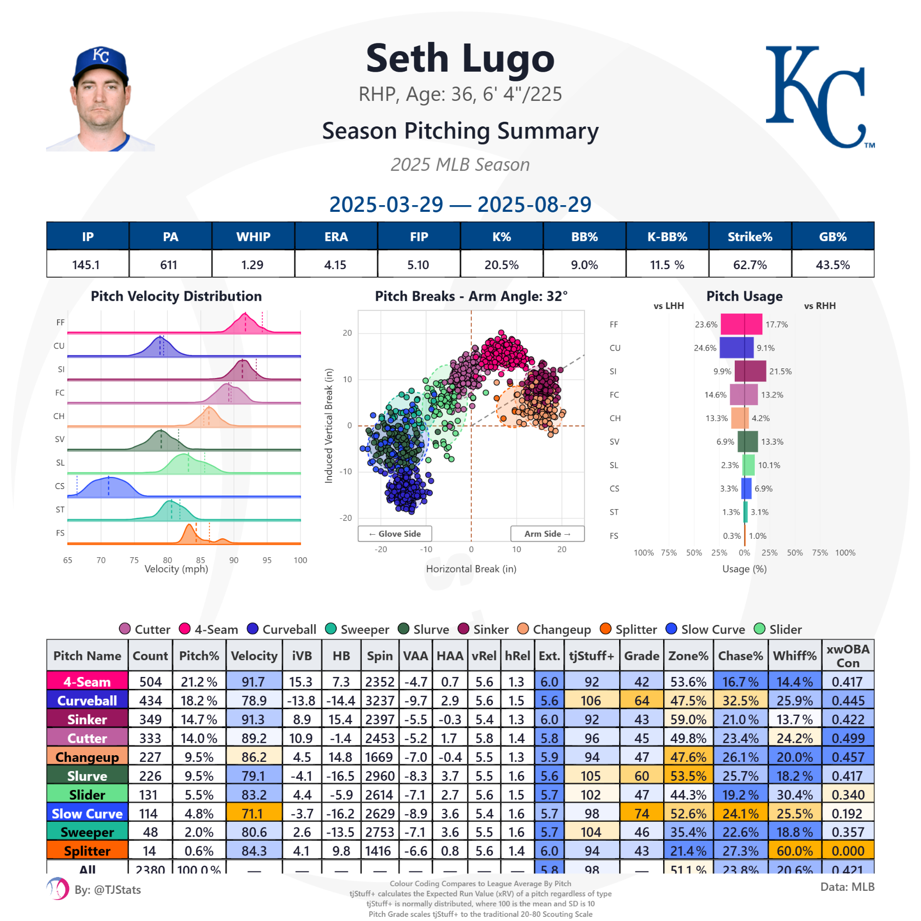 tjstats_season_summary - 2026-09-24T215054.267.png