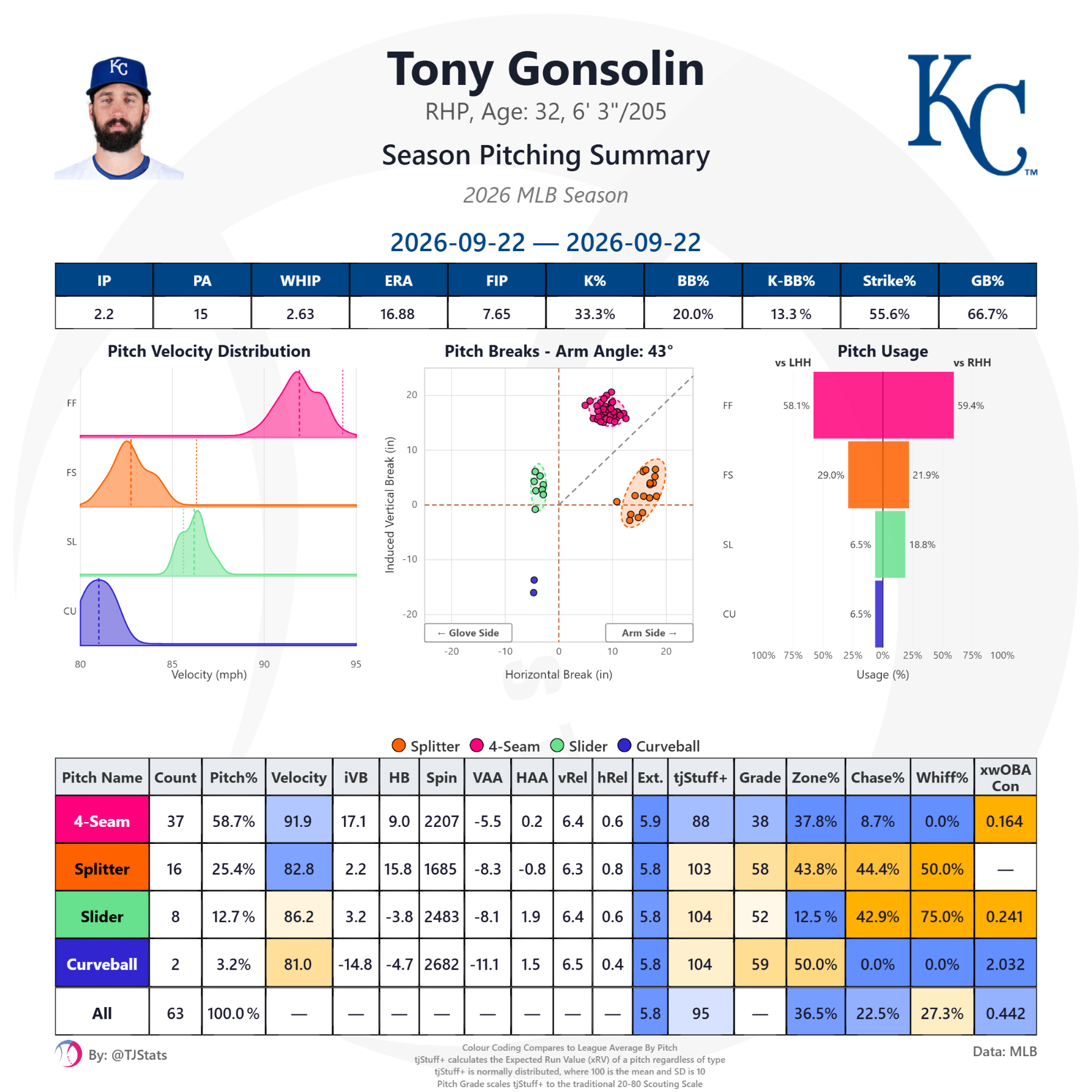 tjstats_season_summary.png