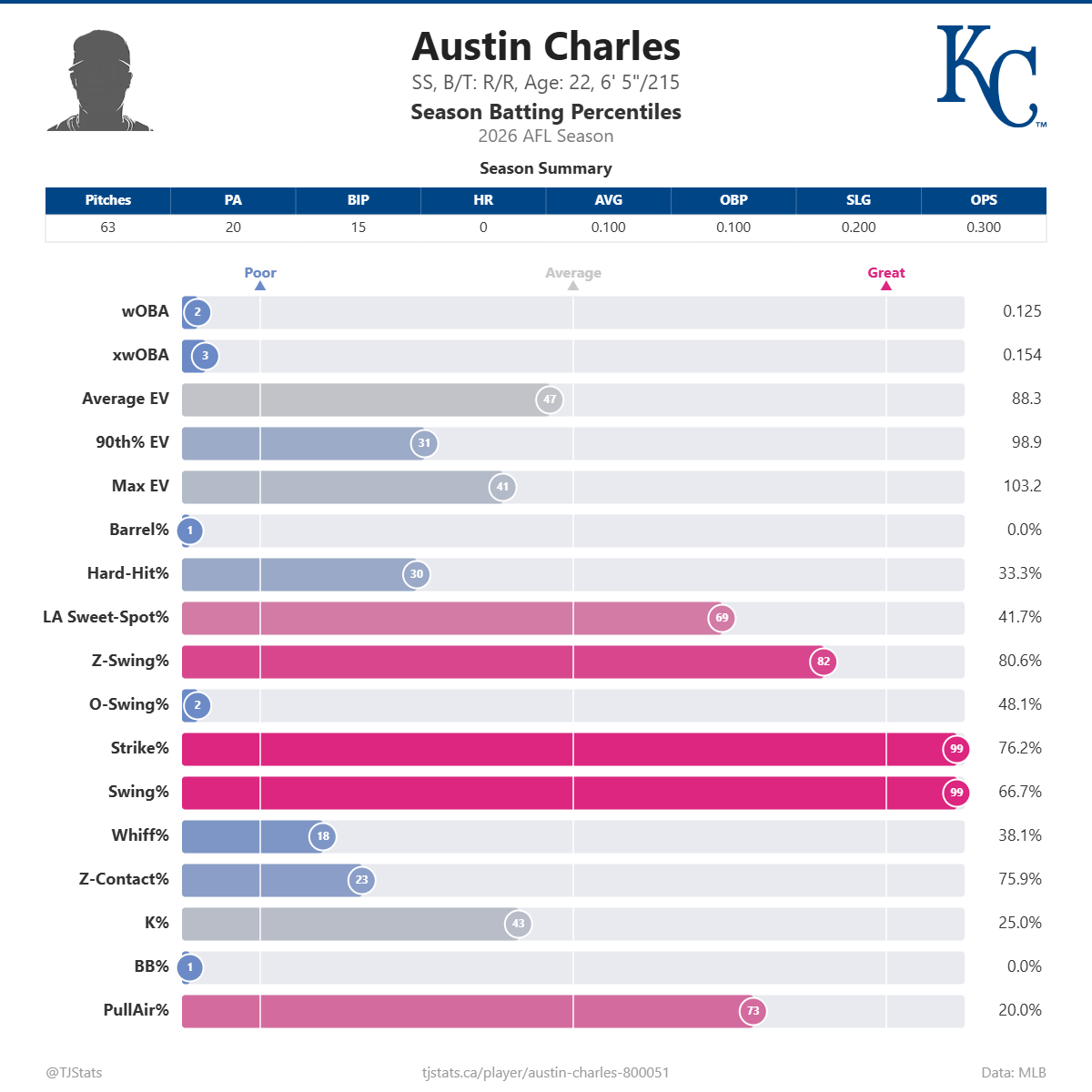Austin_Charles_percentiles (1).png