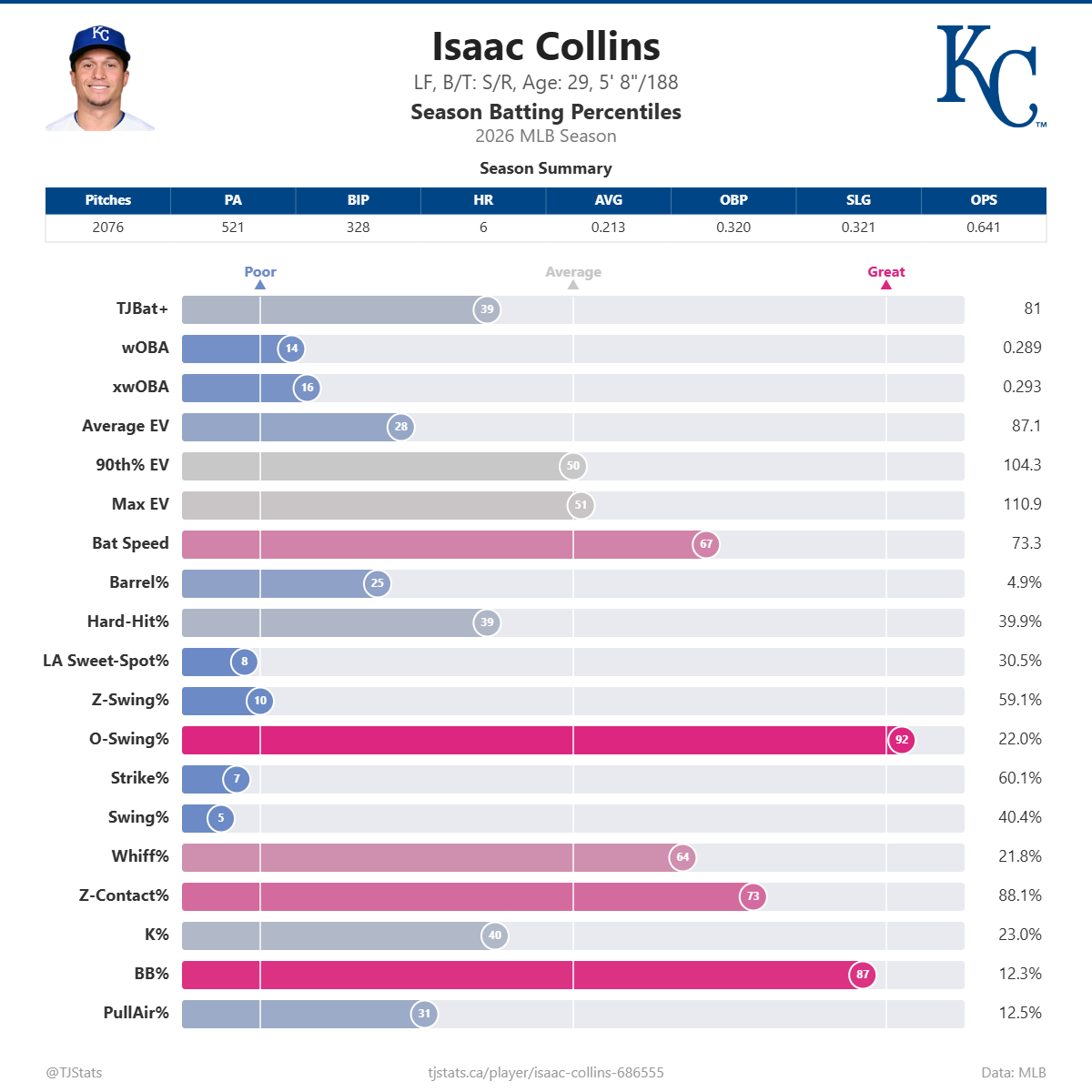 Isaac_Collins_percentiles.png