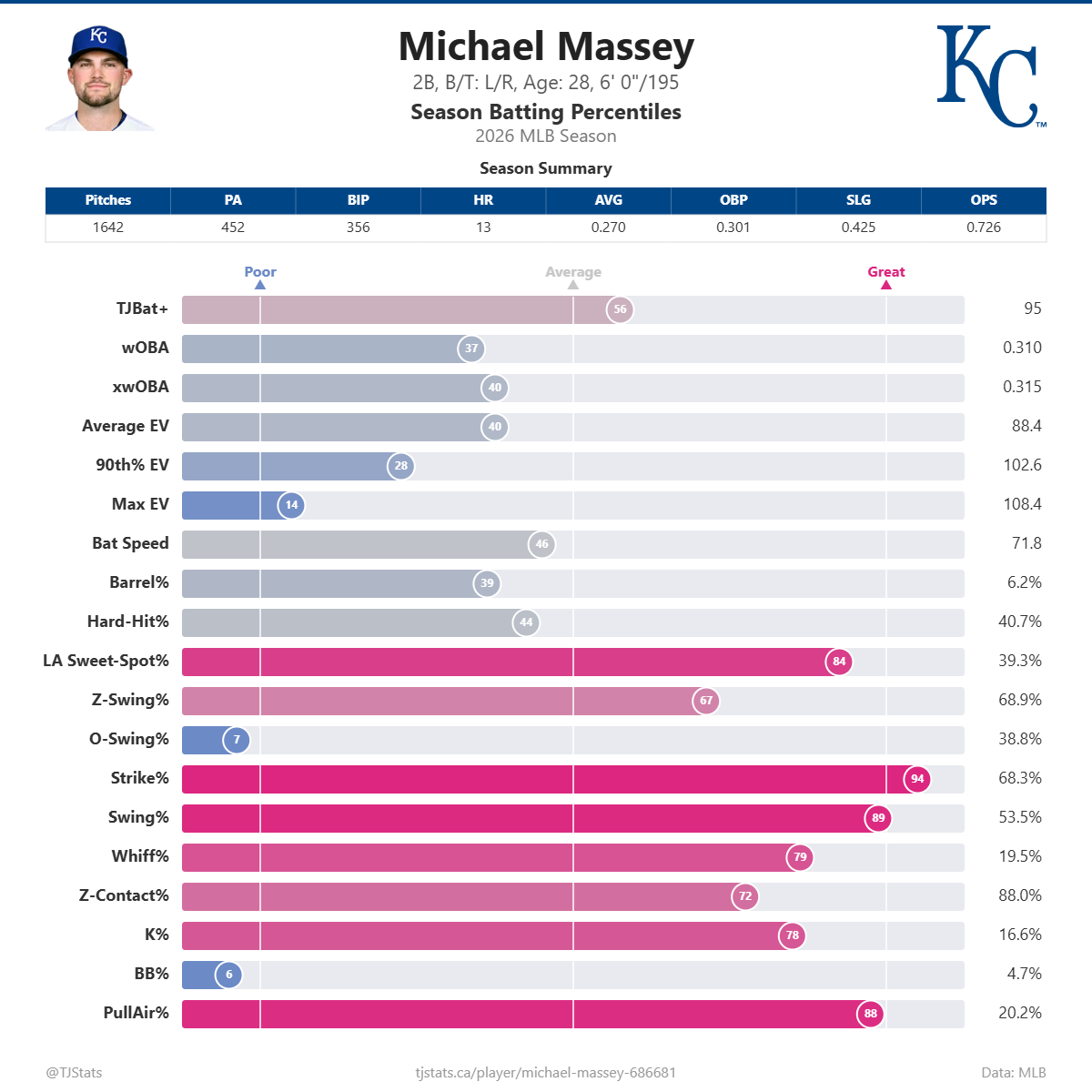Michael_Massey_percentiles.png