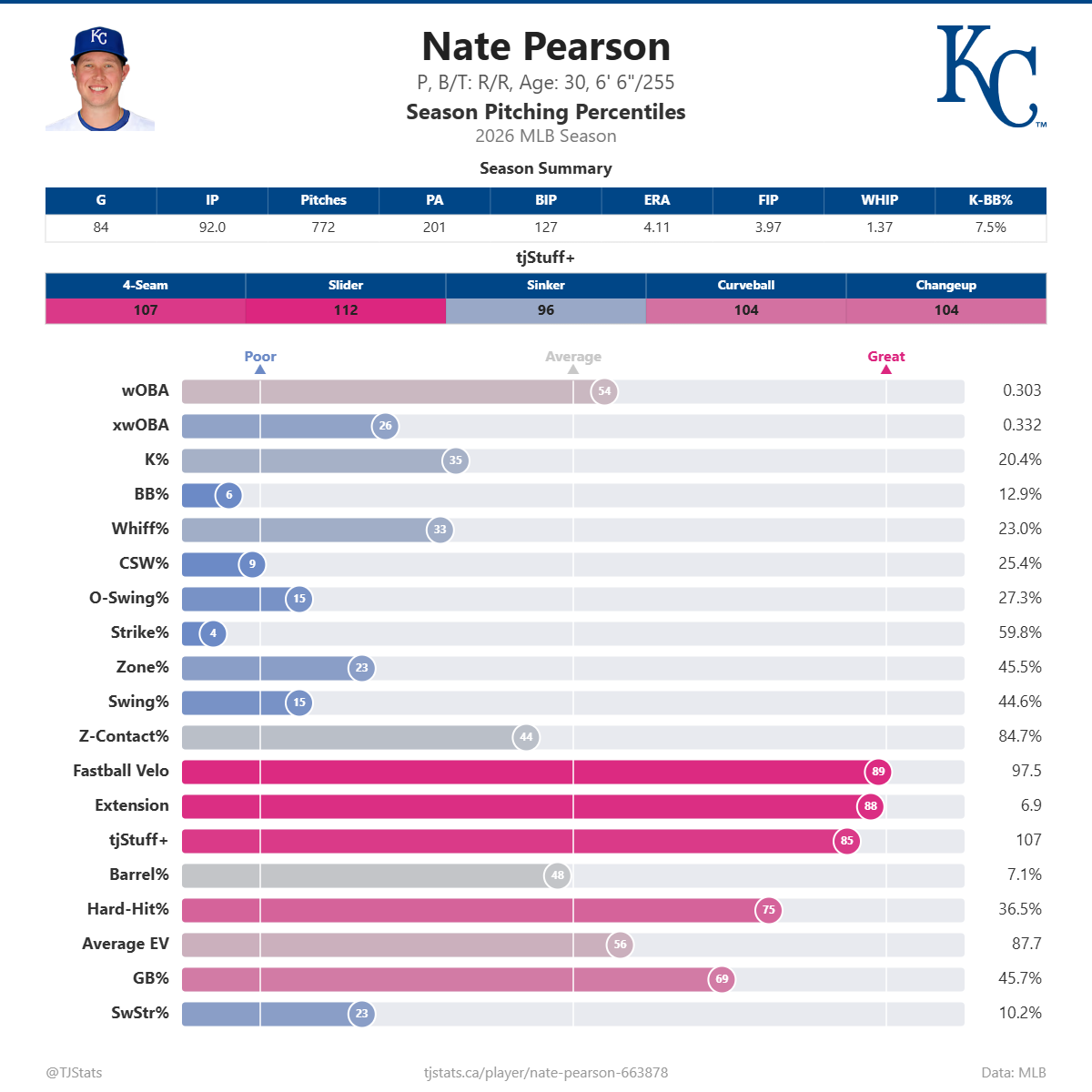Nate_Pearson_percentiles.png