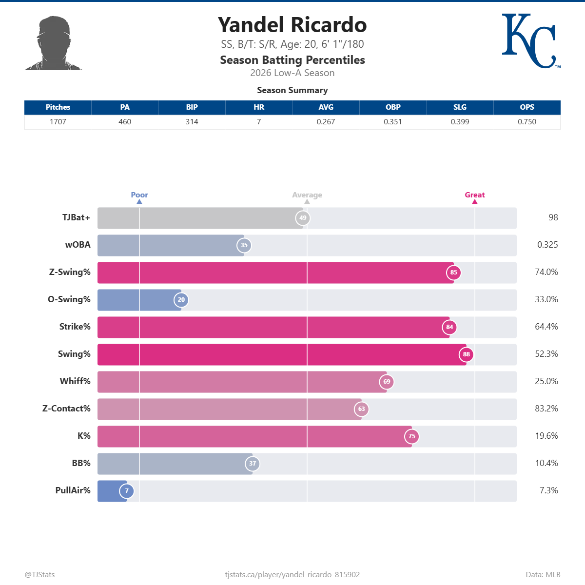 Yandel_Ricardo_percentiles.png